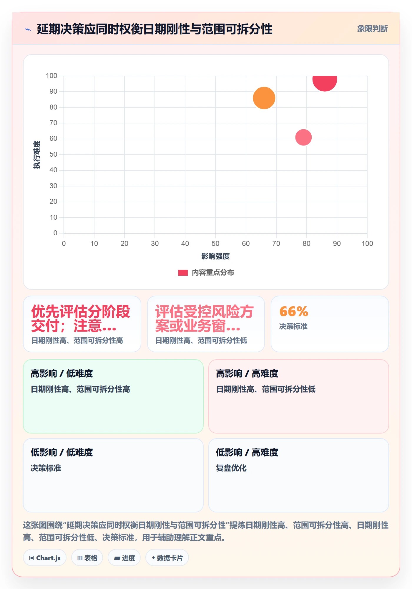 延期申请最佳实践:管理层延期管理流程优化,常见问题