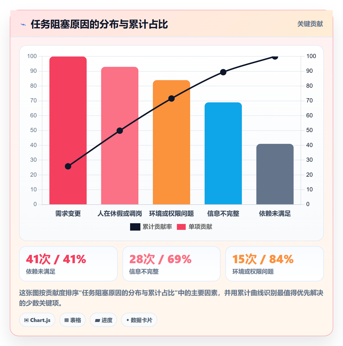 任务管理关注人教程：项目成员最佳实践，避坑指南