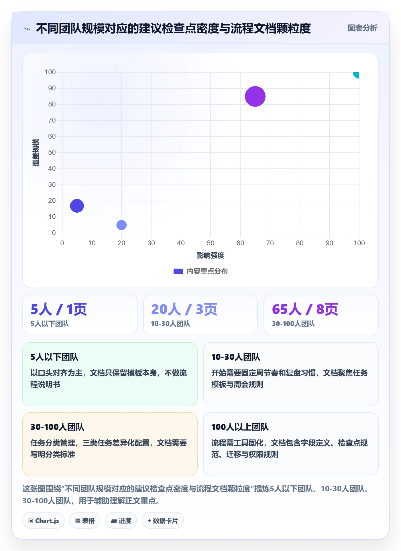完成实操方法:企业管理者提升任务执行效率的流程优化方法与模板