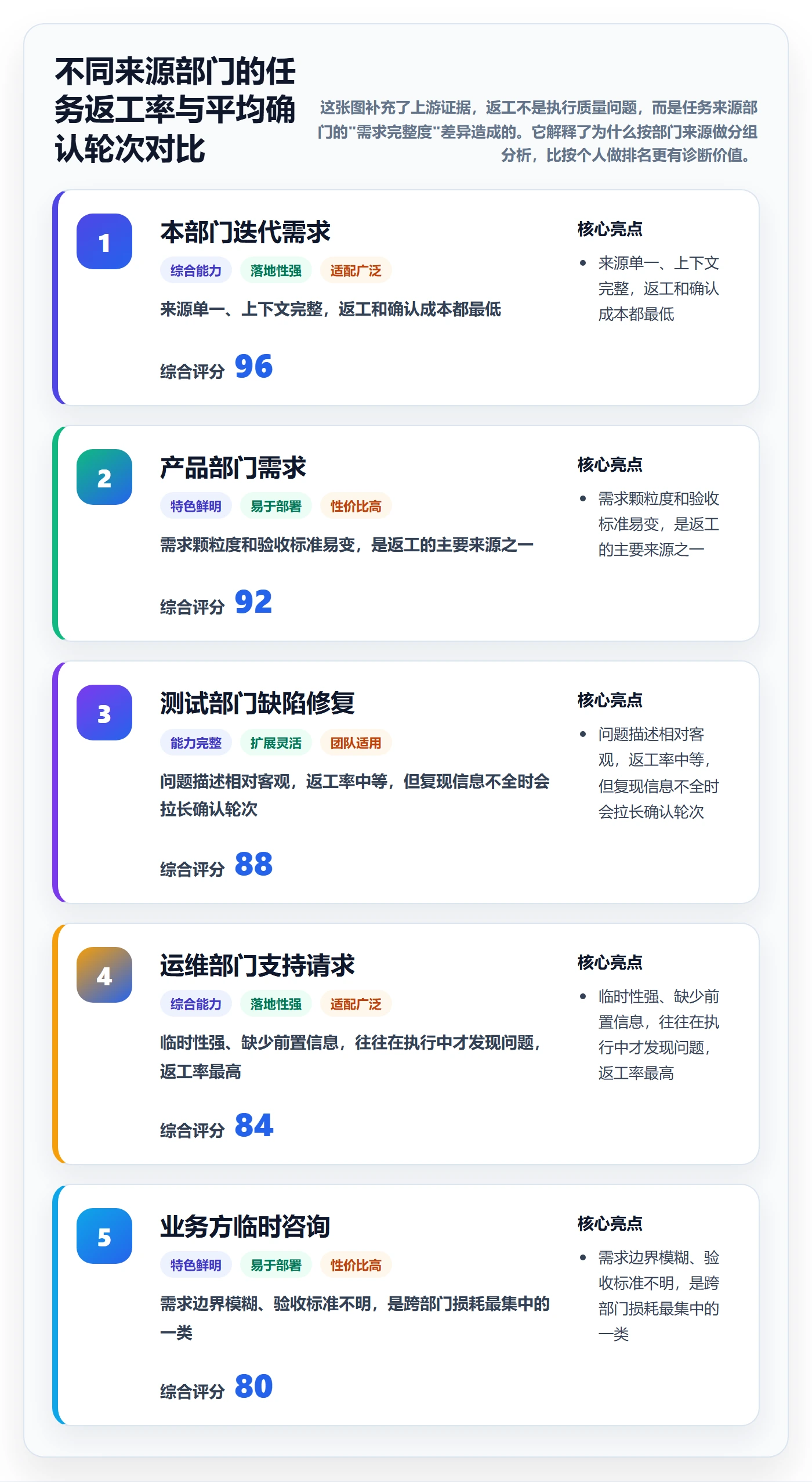 任务管理执行人全流程:跨部门团队数据分析与一文讲清