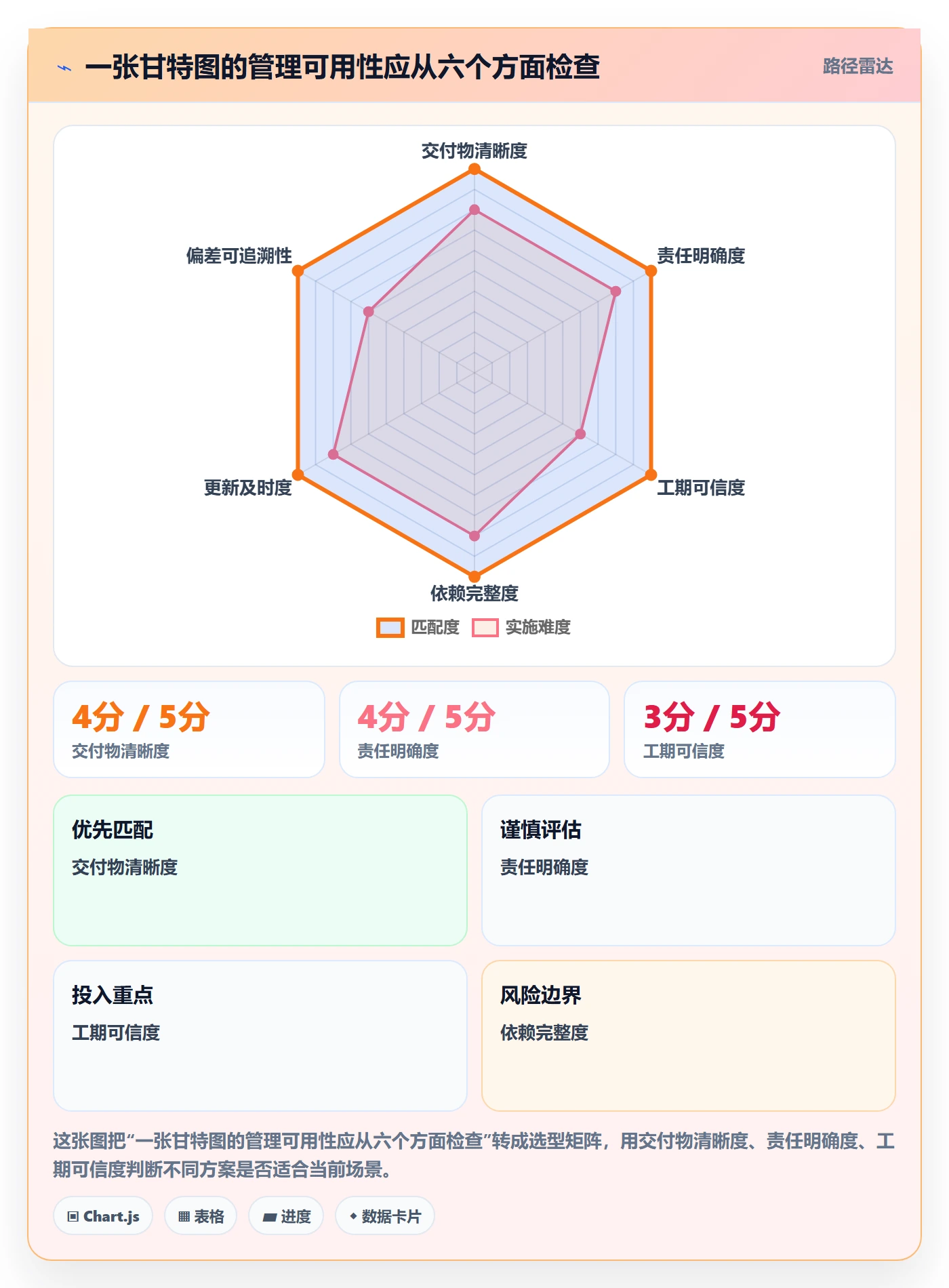 甘特图甘特图教程:企业管理者效率提升,避坑指南
