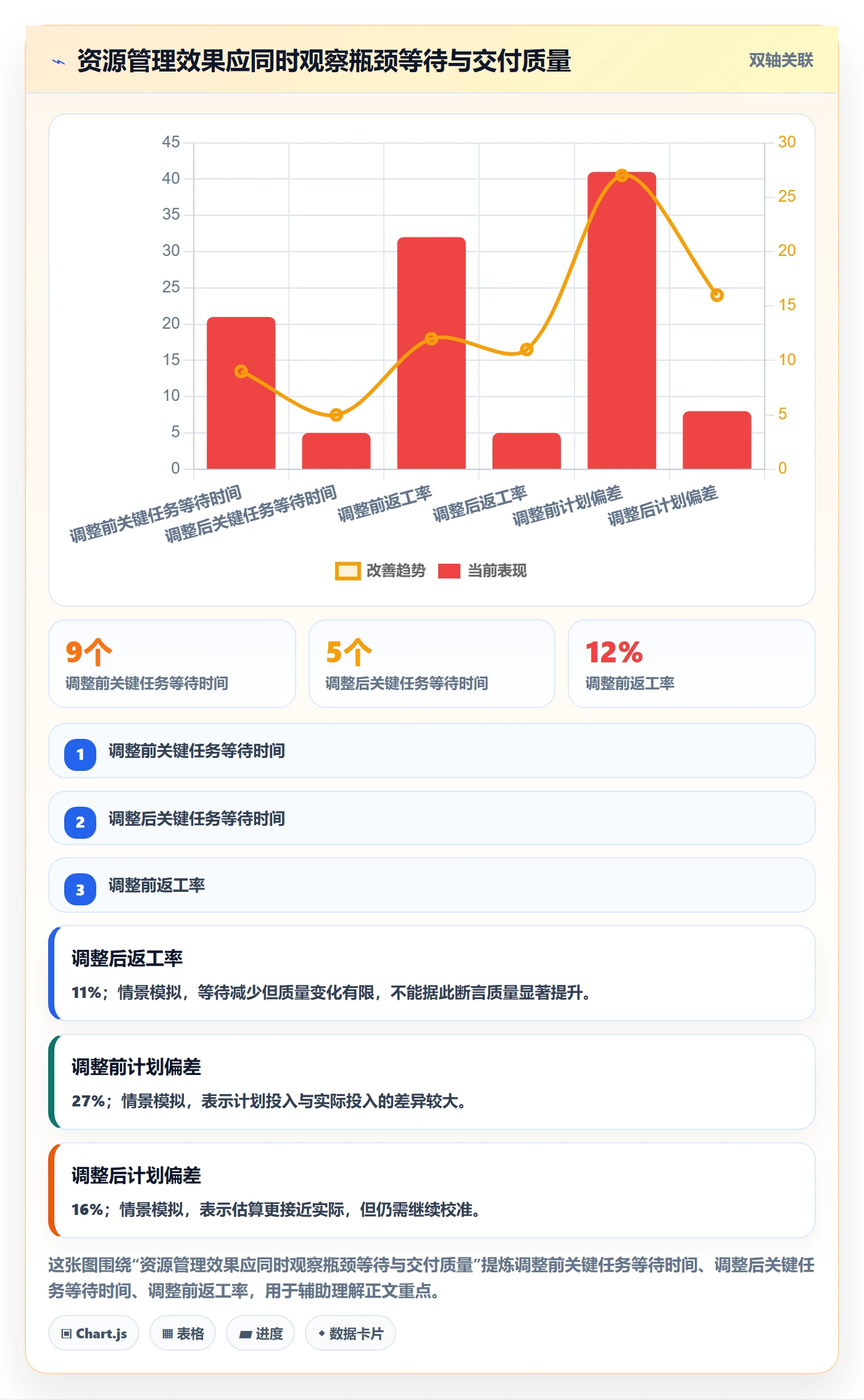 资源分配管理方法大全:实施团队资源管理制度设计落地清单