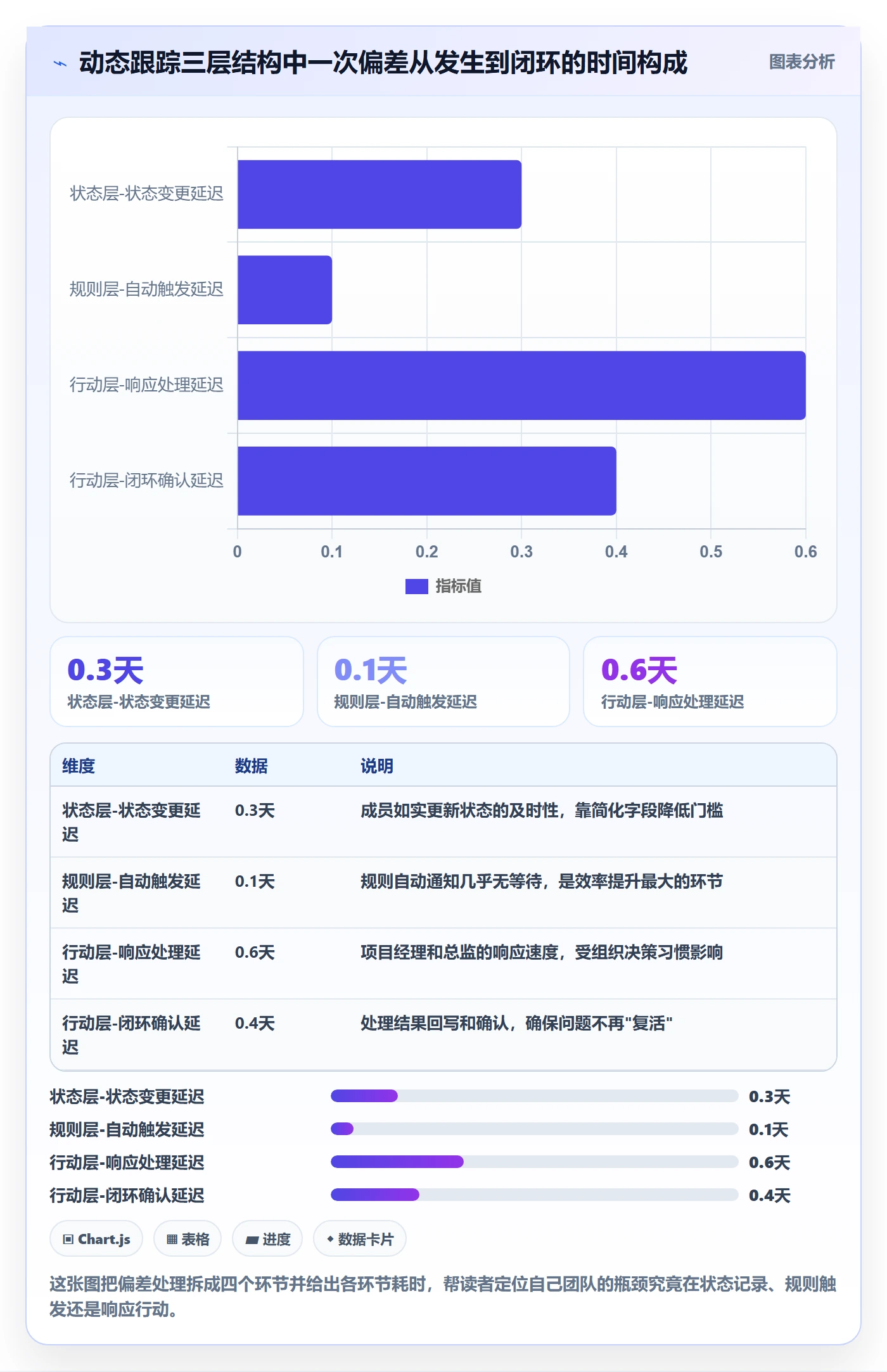 动态实操方法：实施团队提升进度跟踪效率的入门指南方法与模板