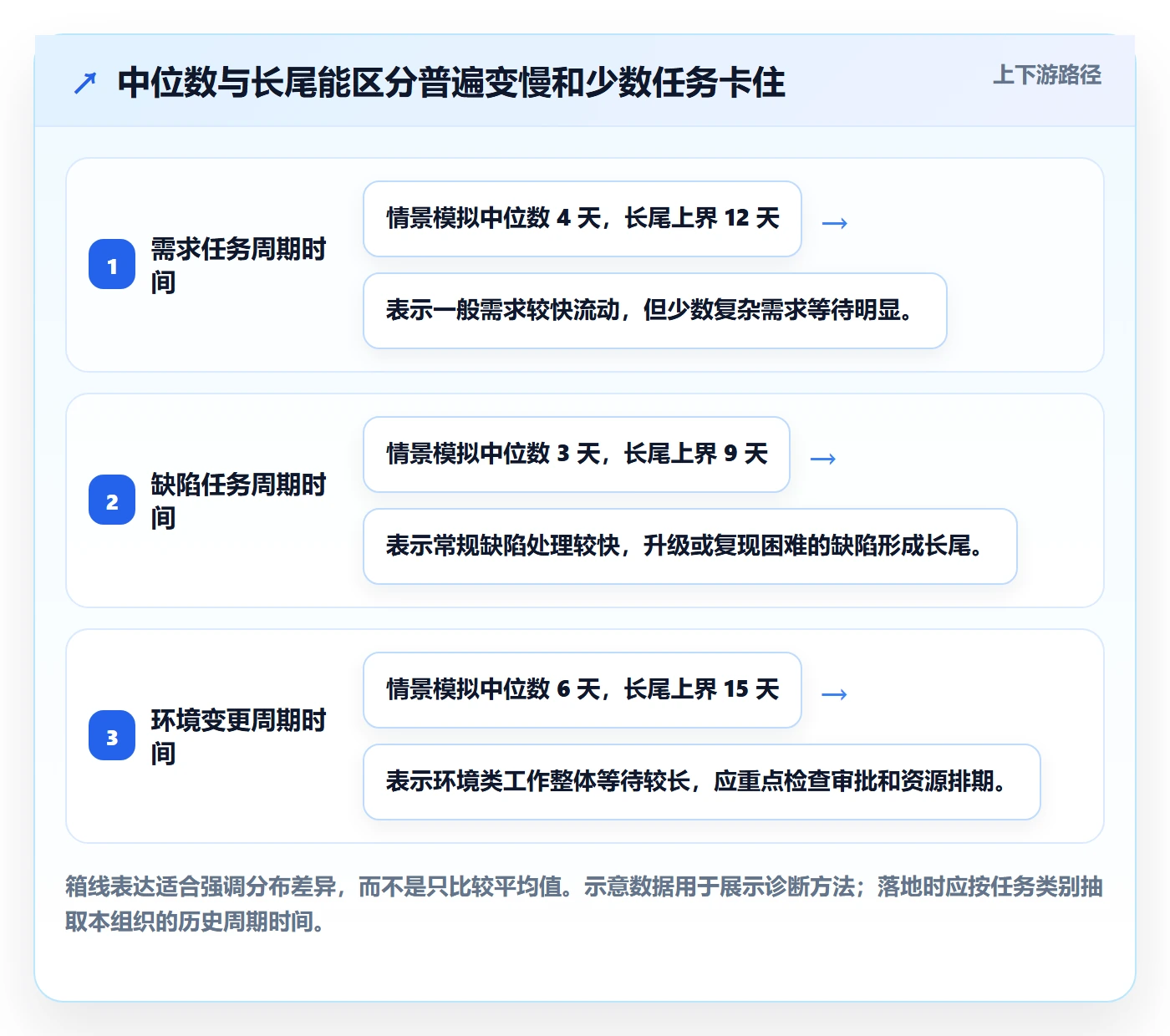 迭代任务流程与规范：管理层迭代管理最佳实践关键指标