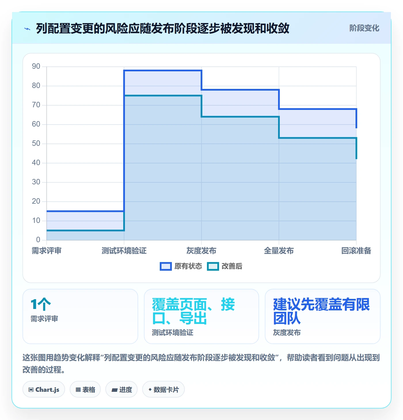 自定义列管理指南:研发团队如何做好列表视图,风险控制全流程