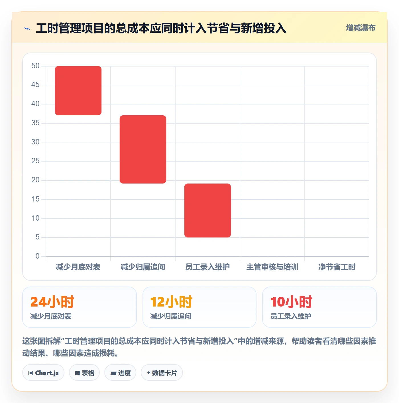 工时统计管理指南：跨部门团队如何做好工时管理，实操方法全流程