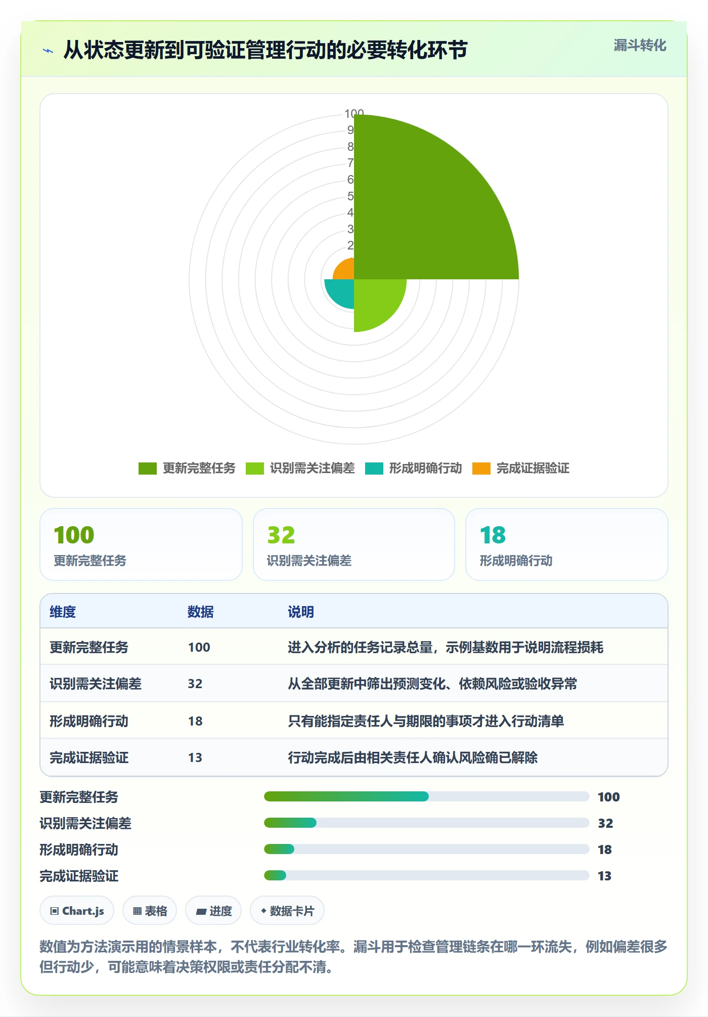 动态实操方法：企业管理者提升进度跟踪效率的落地方案方法与模板