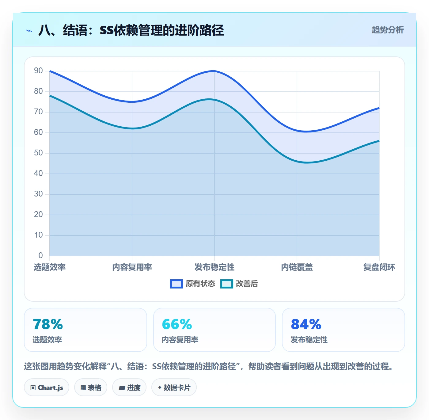 八、结语:SS依赖管理的进阶路径