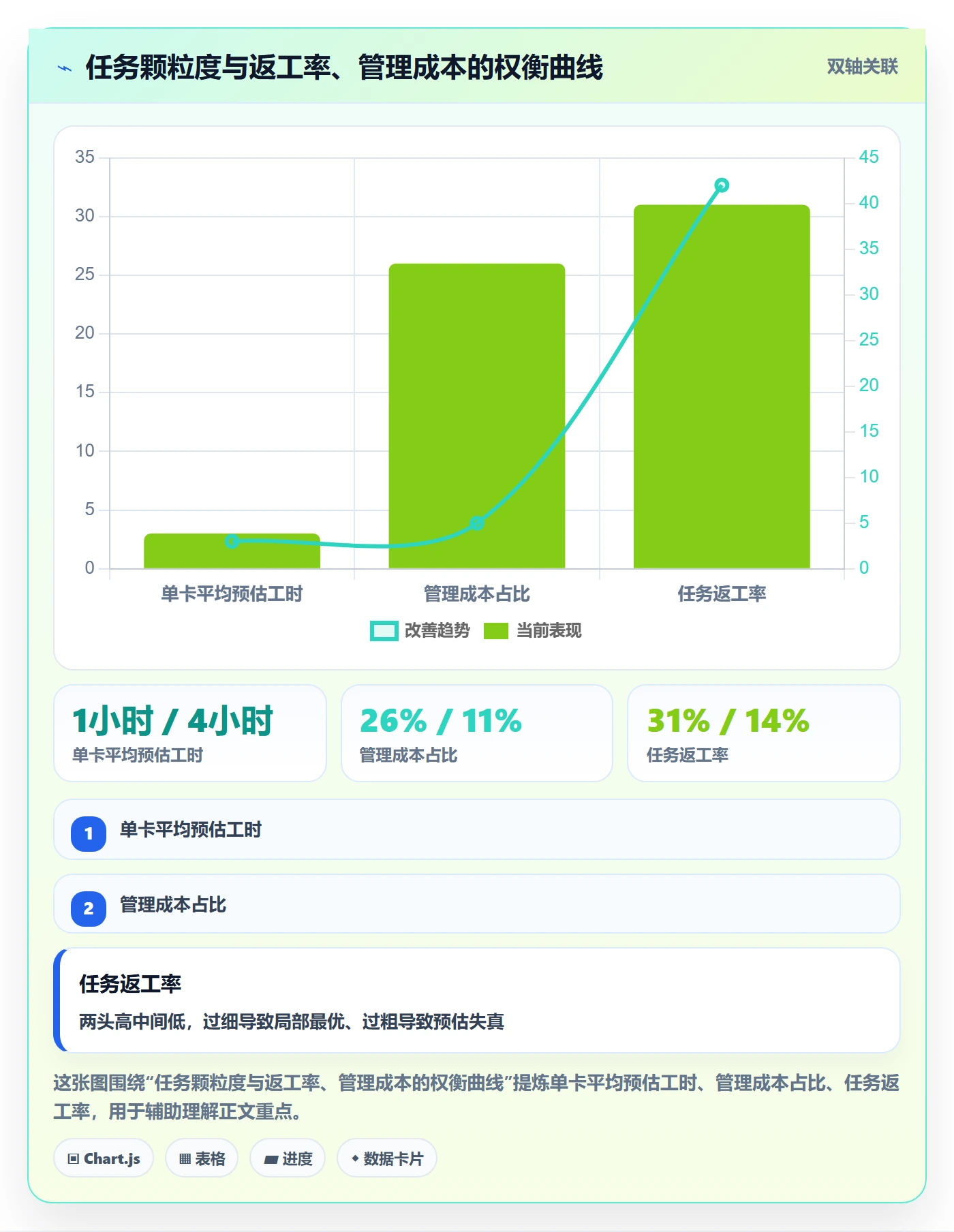 多人任务最佳实践:项目经理任务分派流程优化,常见问题