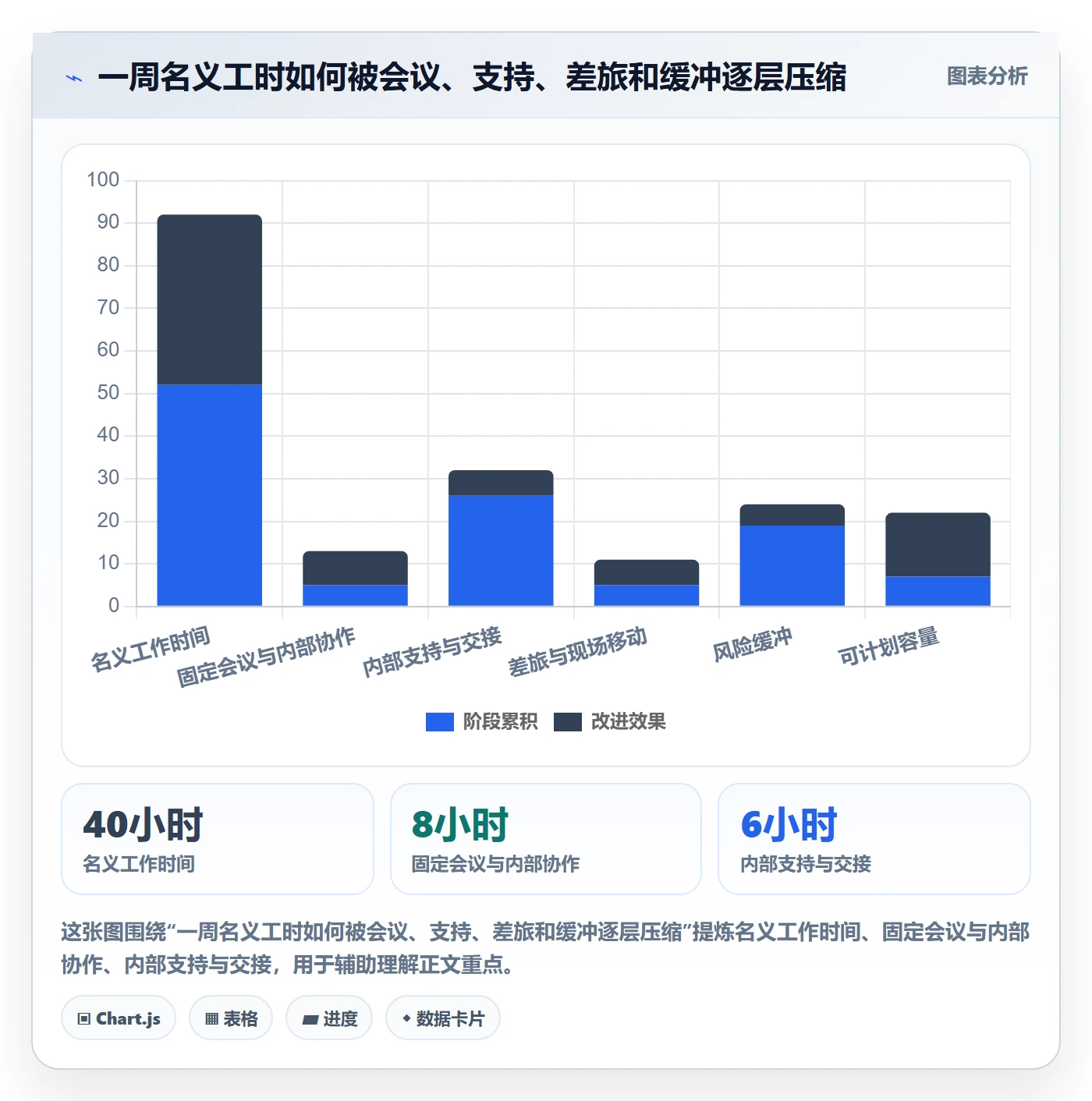 资源池怎么做？实施团队流程优化：资源管理从0到1