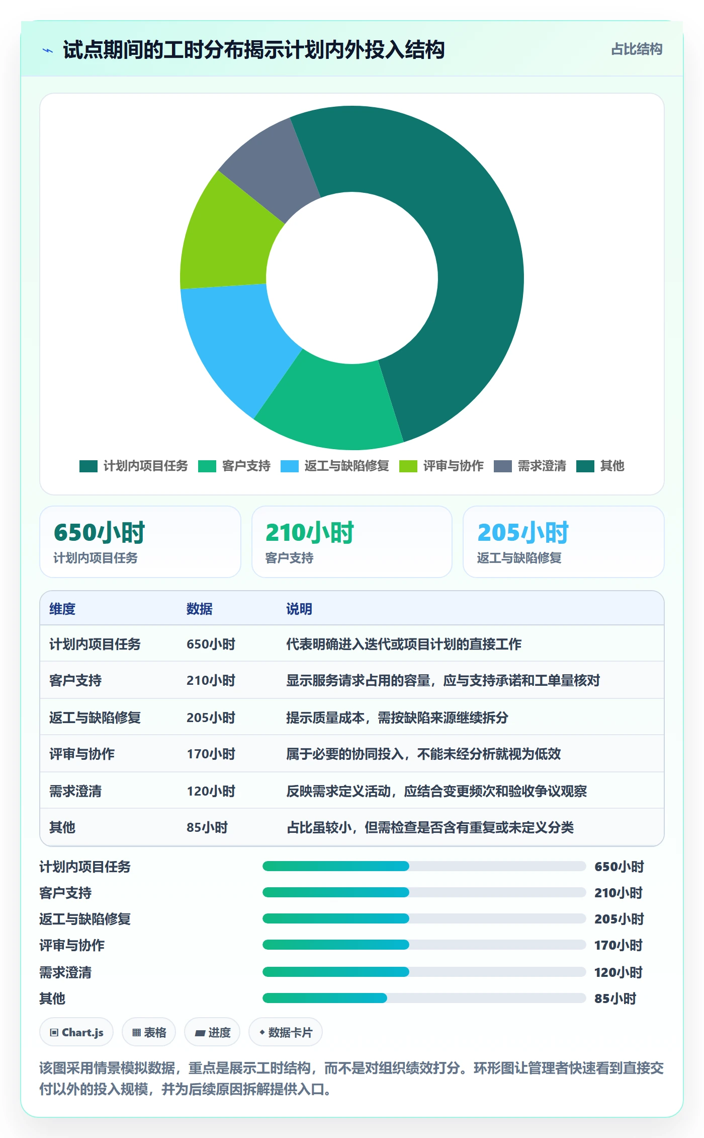 实际工时管理方法大全:企业管理者工时管理实操方法落地清单