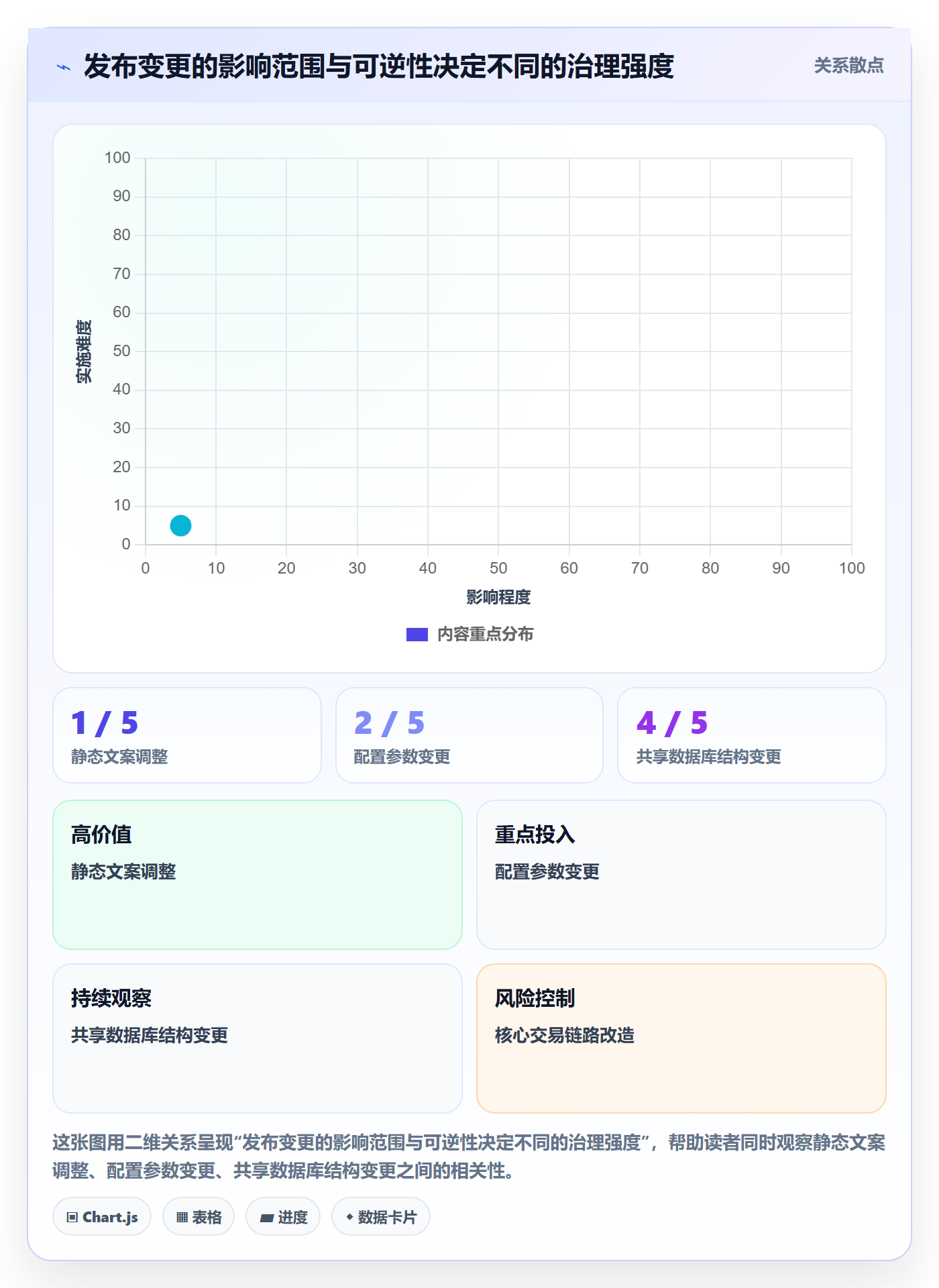 发布管理如何做好上线?跨部门团队流程优化与操作步骤