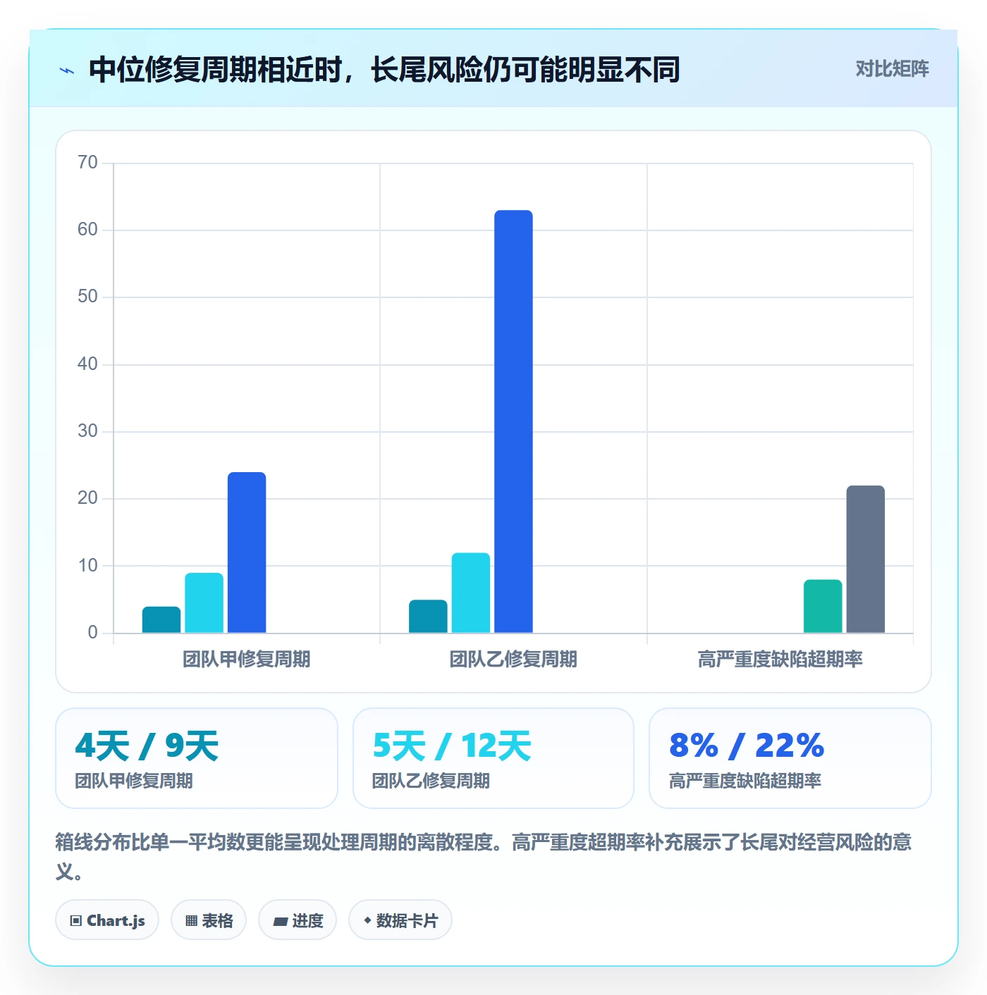 修复最佳实践:管理层Bug / 缺陷数据分析,常见问题