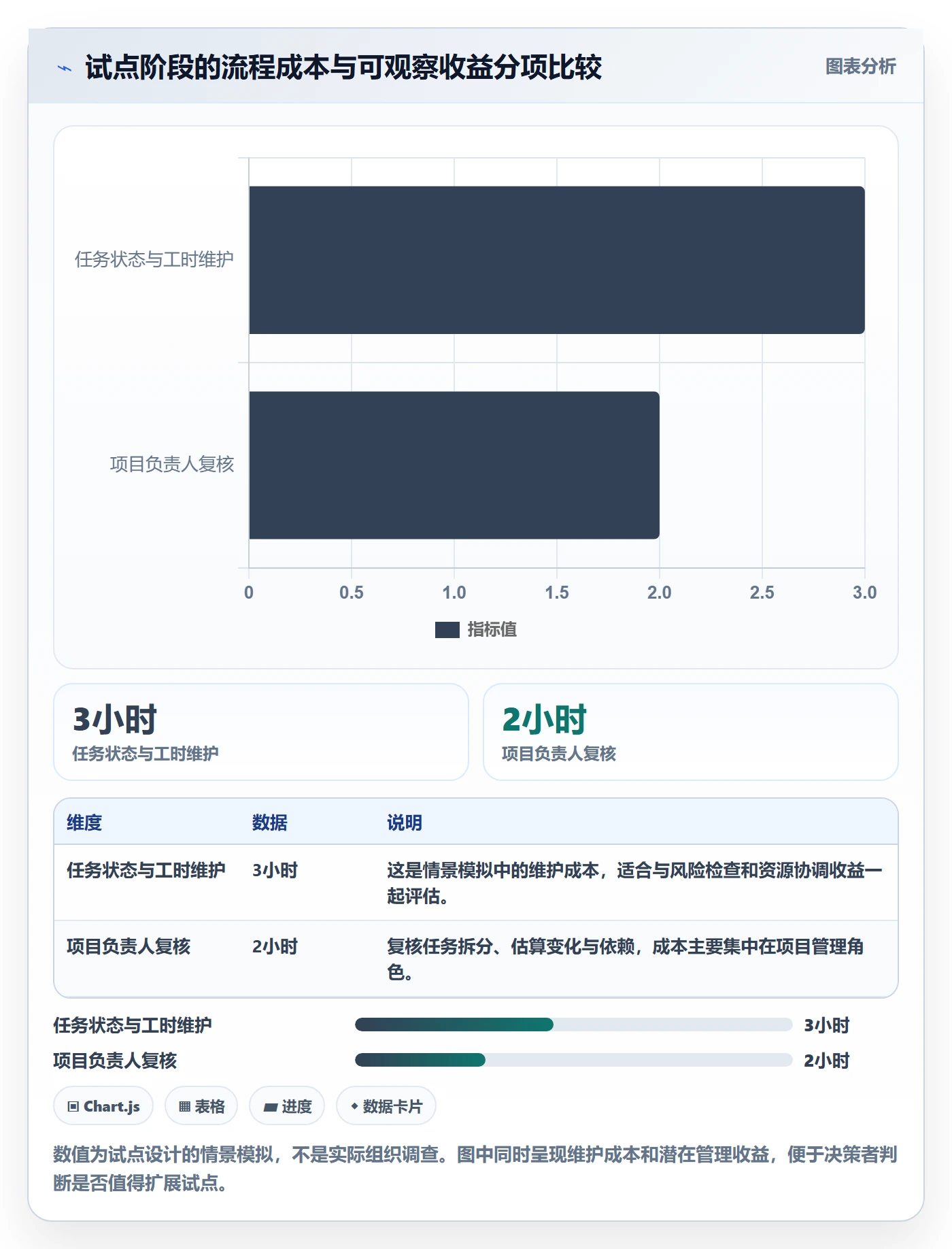 工时管理剩余工时教程:实施团队制度设计,避坑指南