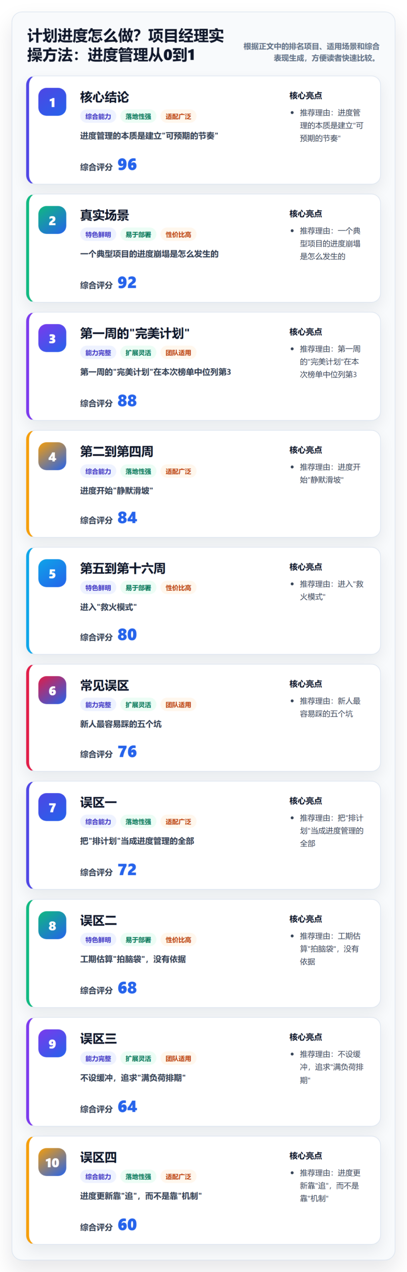 计划进度怎么做？项目经理实操方法：进度管理从0到1
