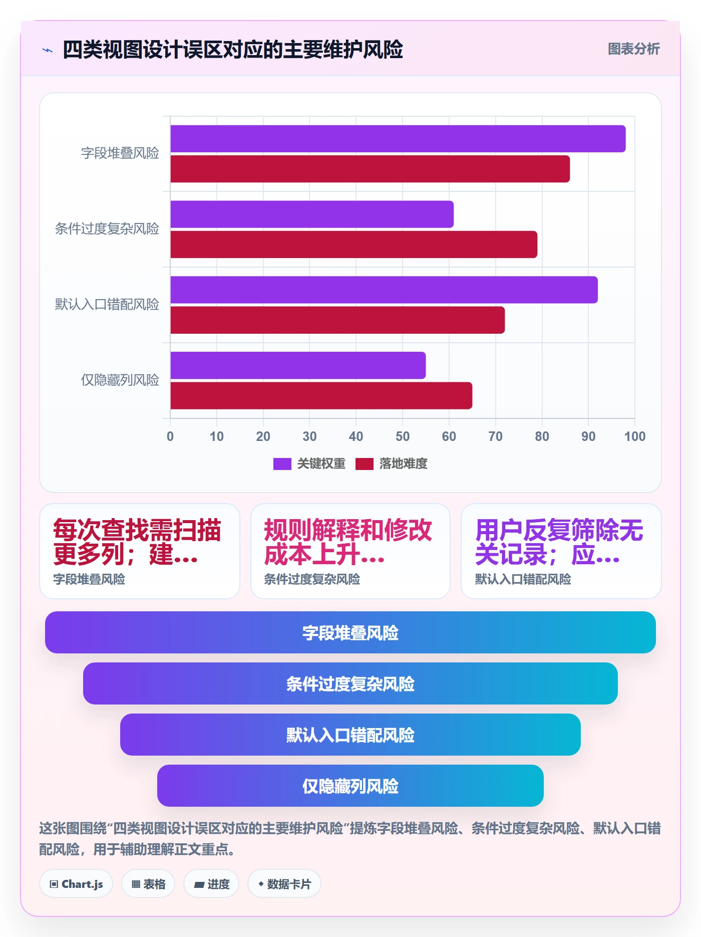 筛选管理指南：企业管理者如何做好列表视图，最佳实践全流程