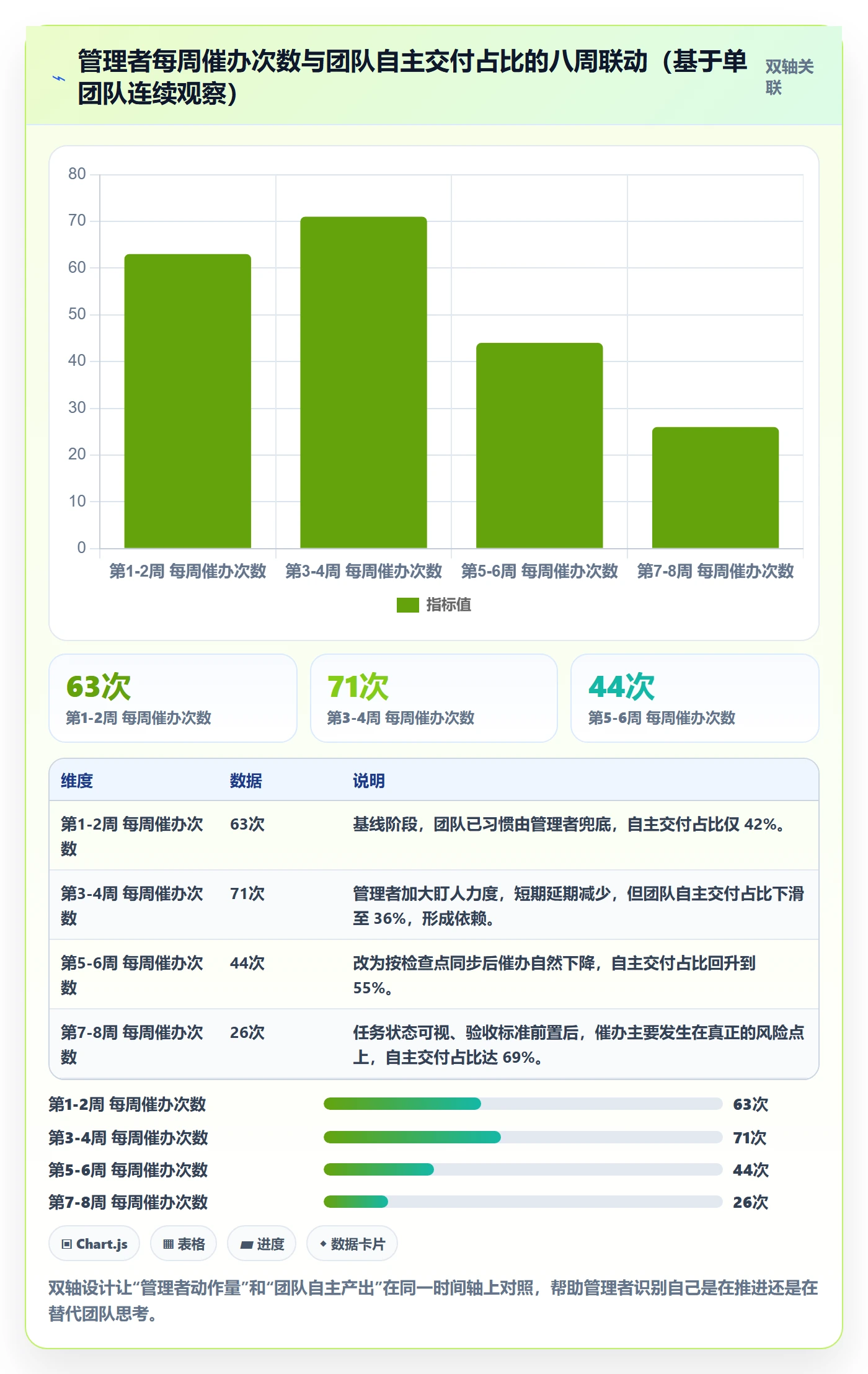 委派管理指南:管理层如何做好任务分派,协同管理全流程