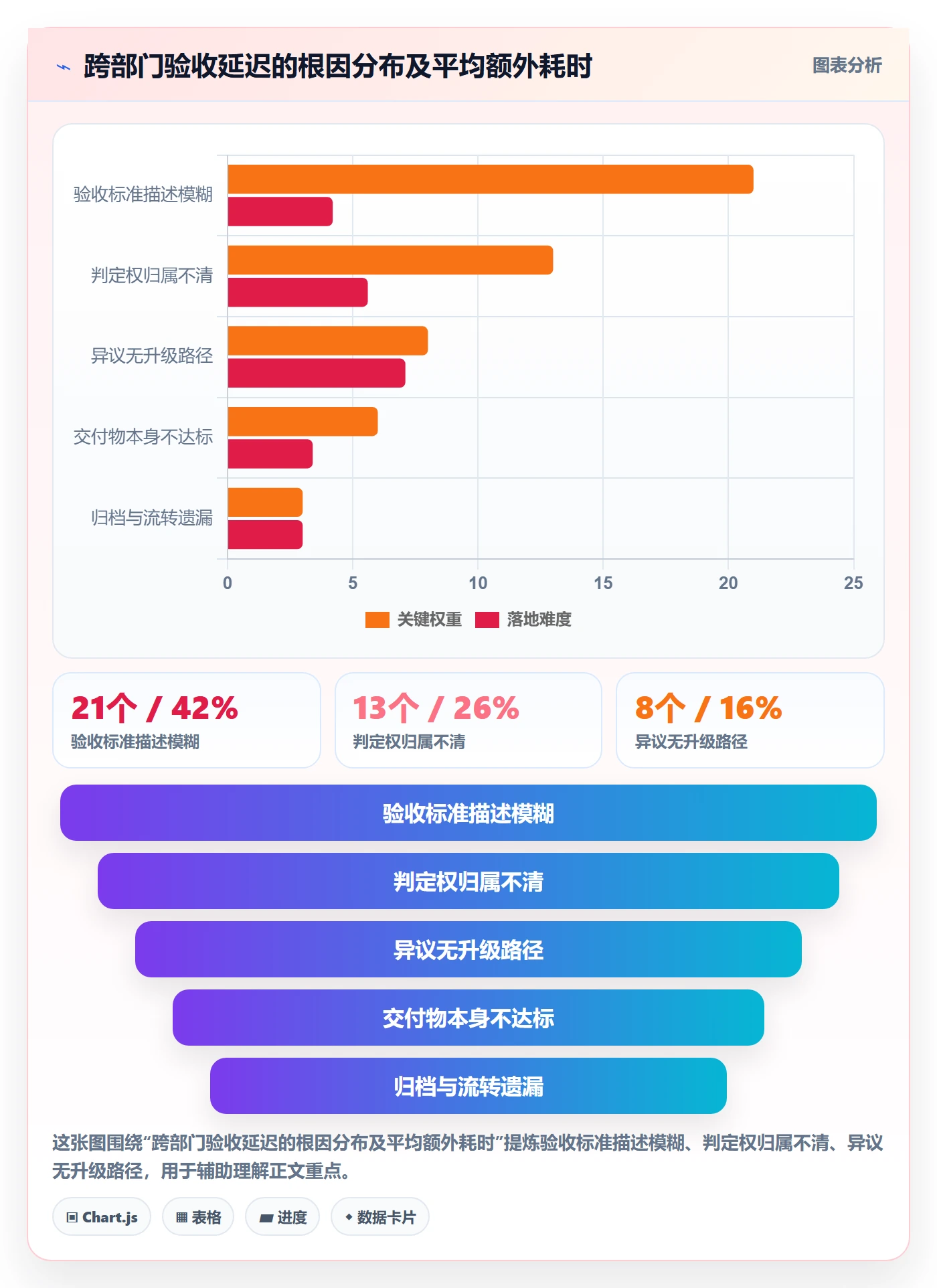 审核实操方法:跨部门团队提升任务验收效率的协同管理方法与模板