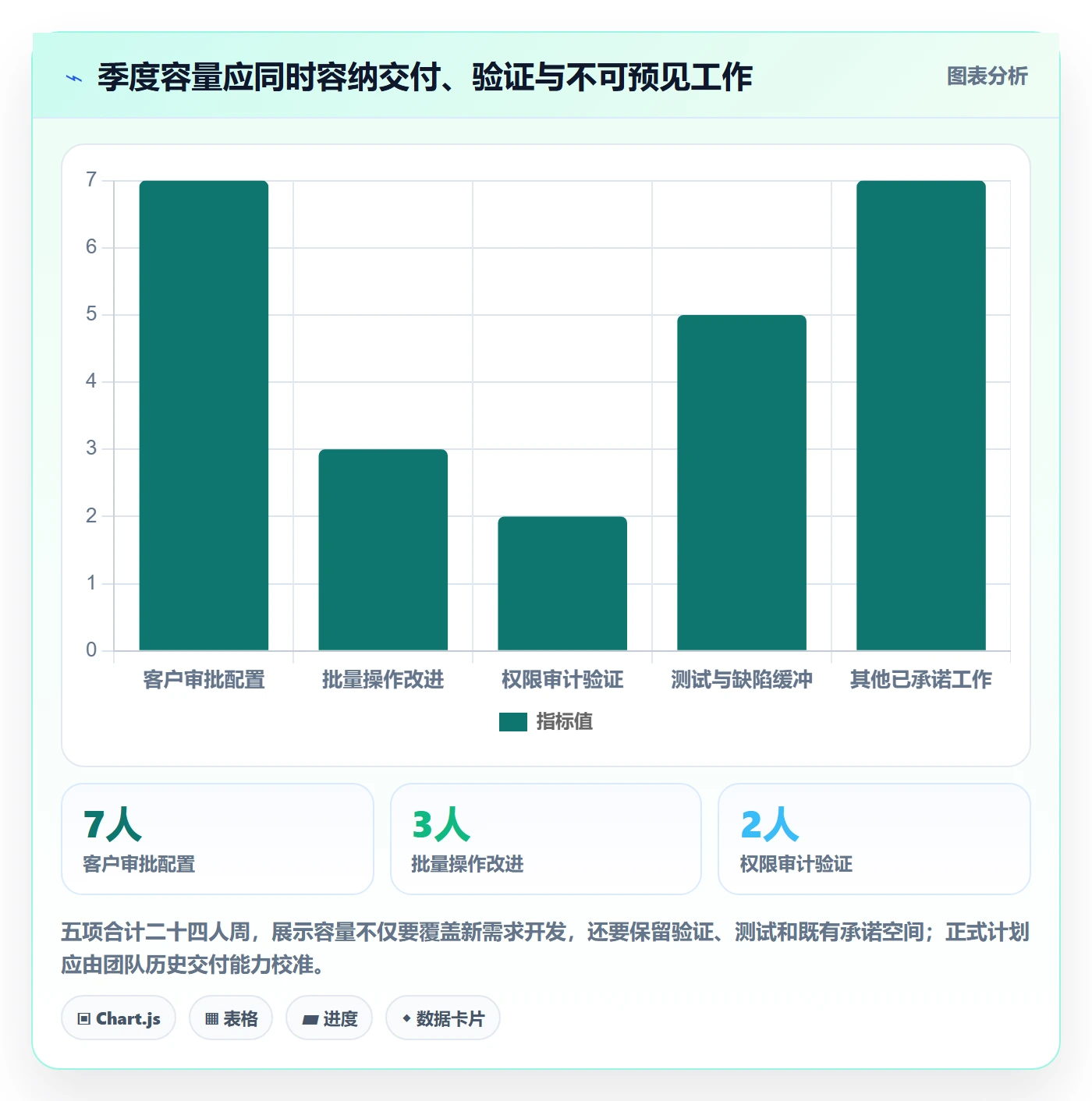 需求优先级管理方法大全：项目成员需求管理效率提升落地清单
