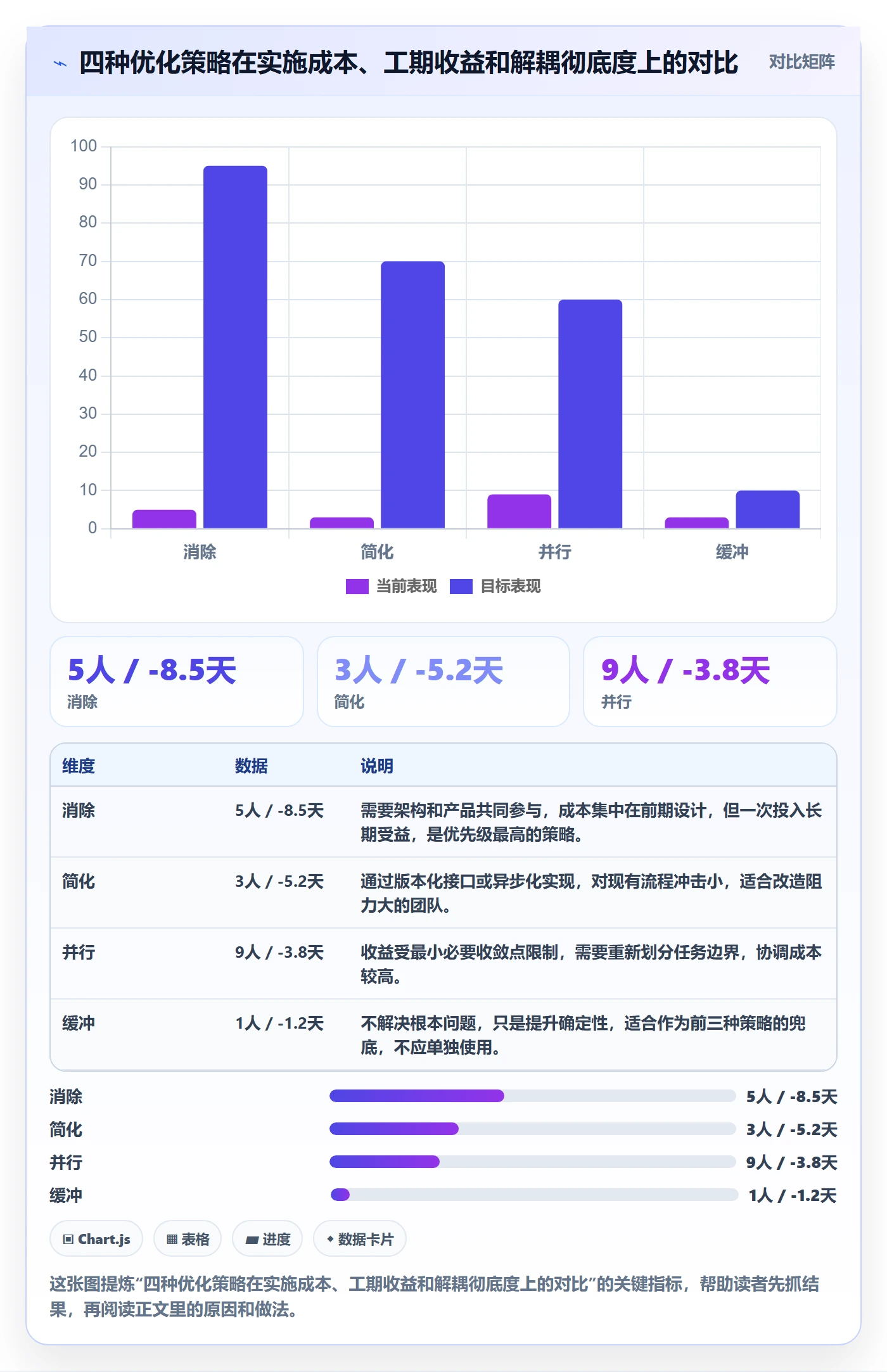 FF管理方法大全：PMO任务依赖效率提升落地清单
