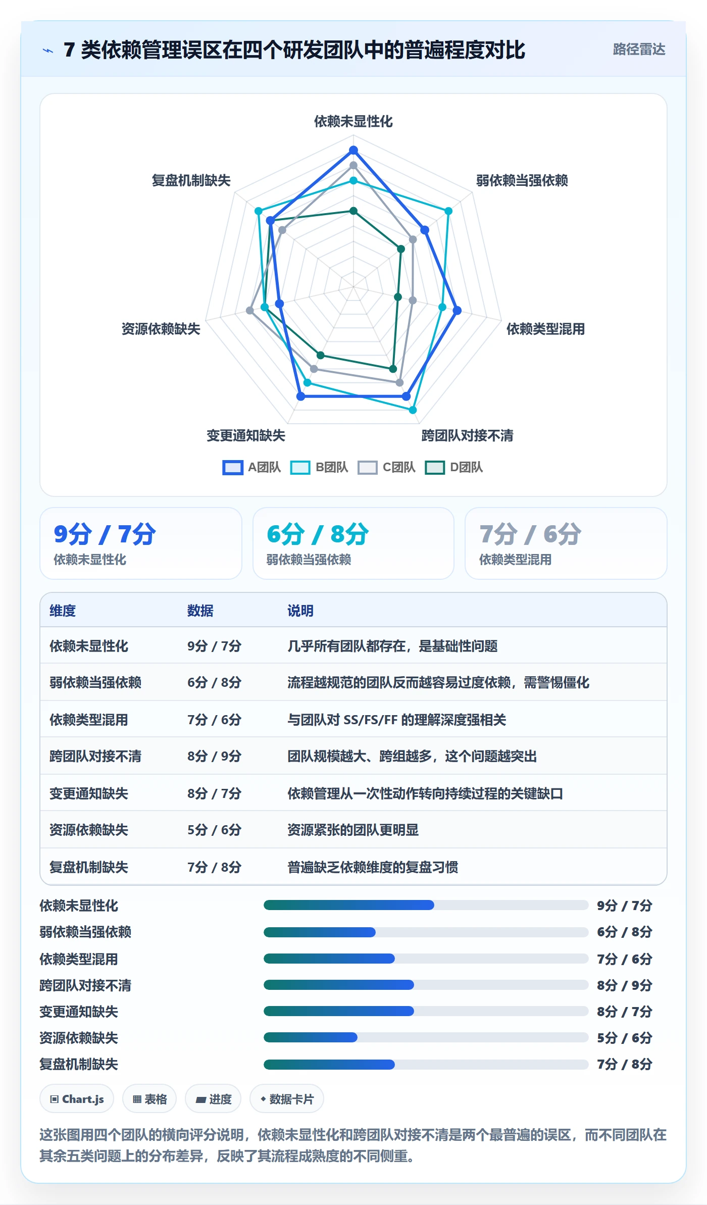 任务依赖SS教程:研发团队流程优化,避坑指南