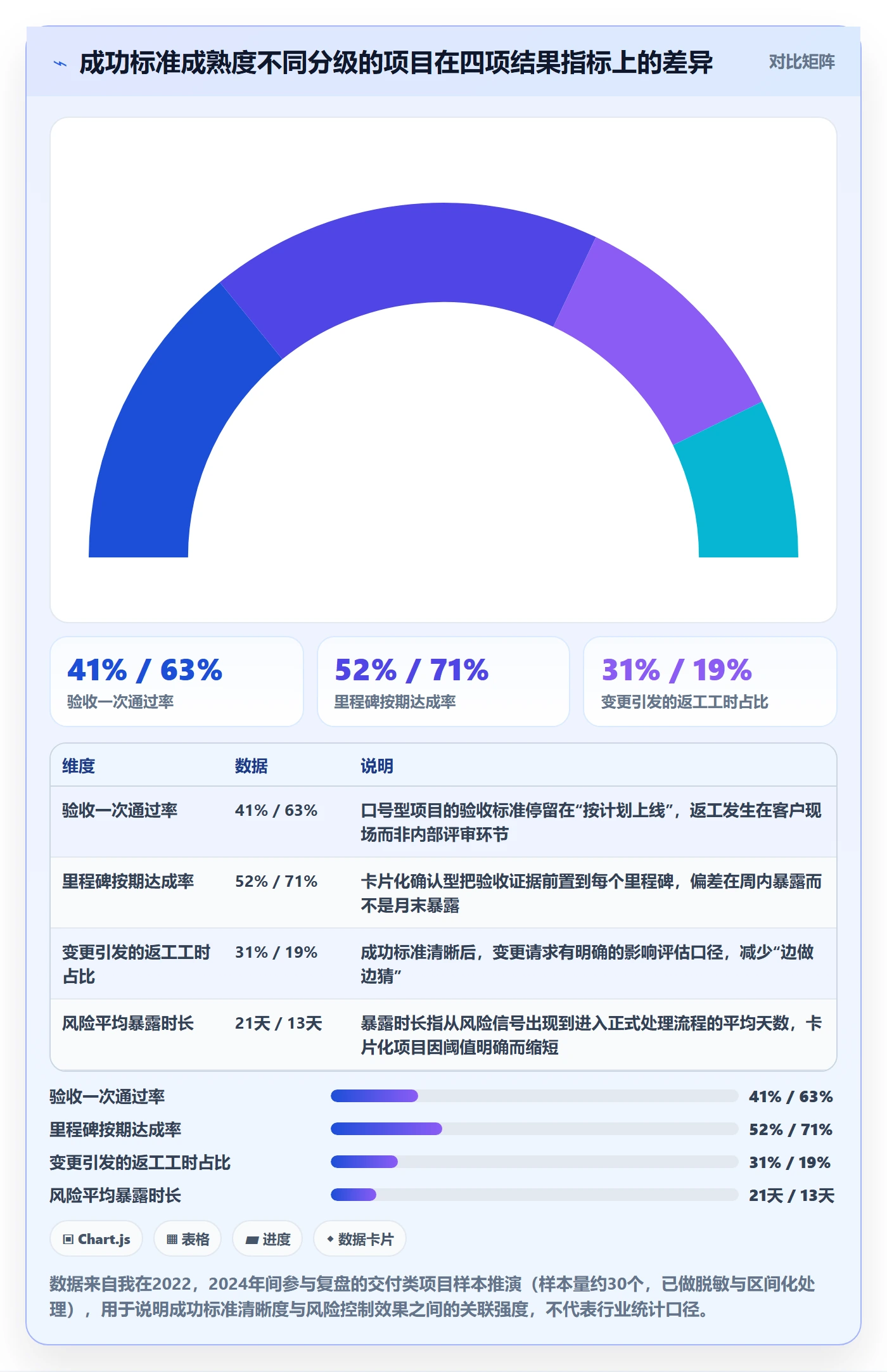 项目目标如何做好成功标准？项目负责人风险控制与操作步骤