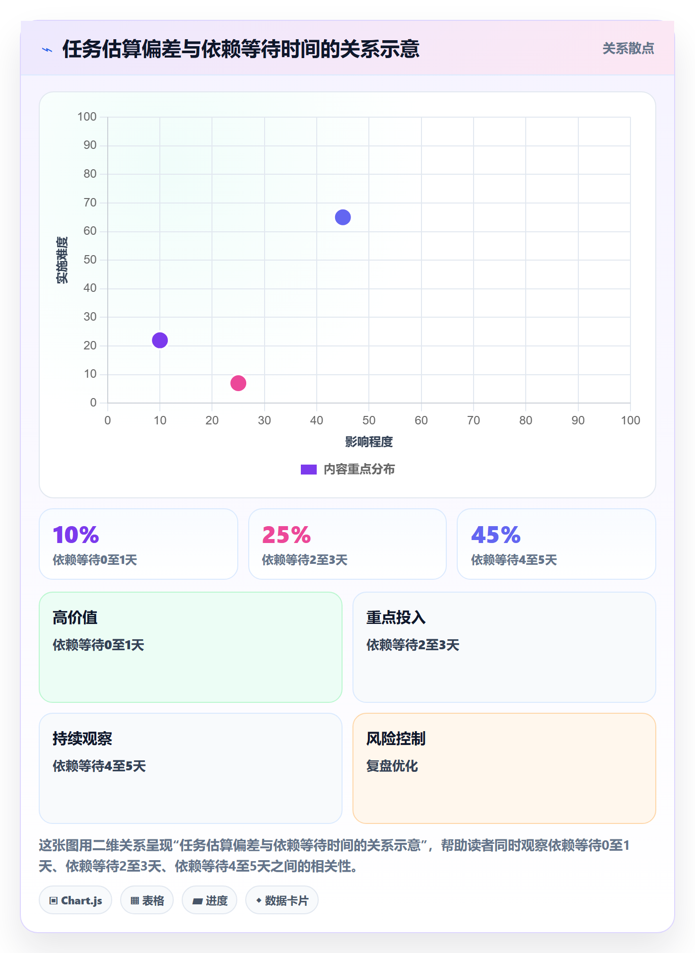 进展最佳实践：项目成员进度跟踪风险控制，常见问题