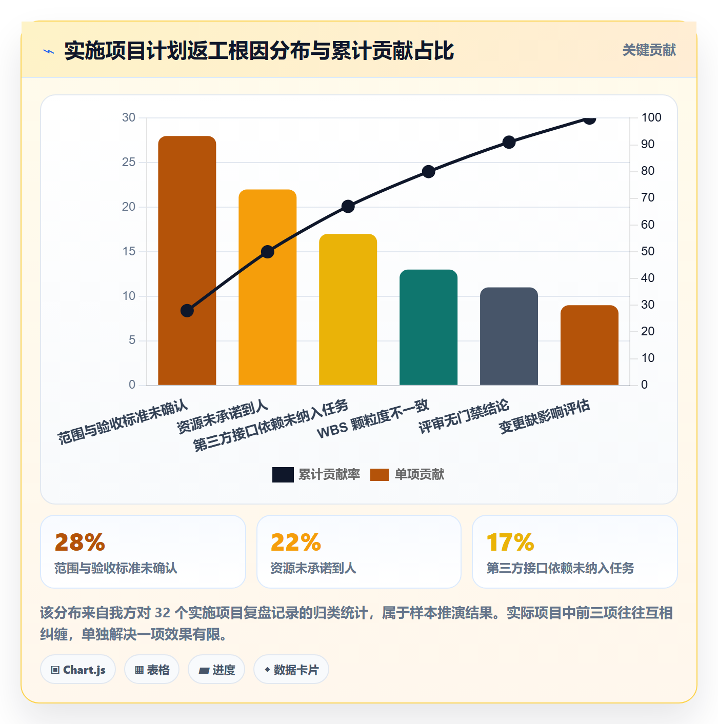 实施计划实操方法:实施团队提升项目规划效率的制度设计方法与模板