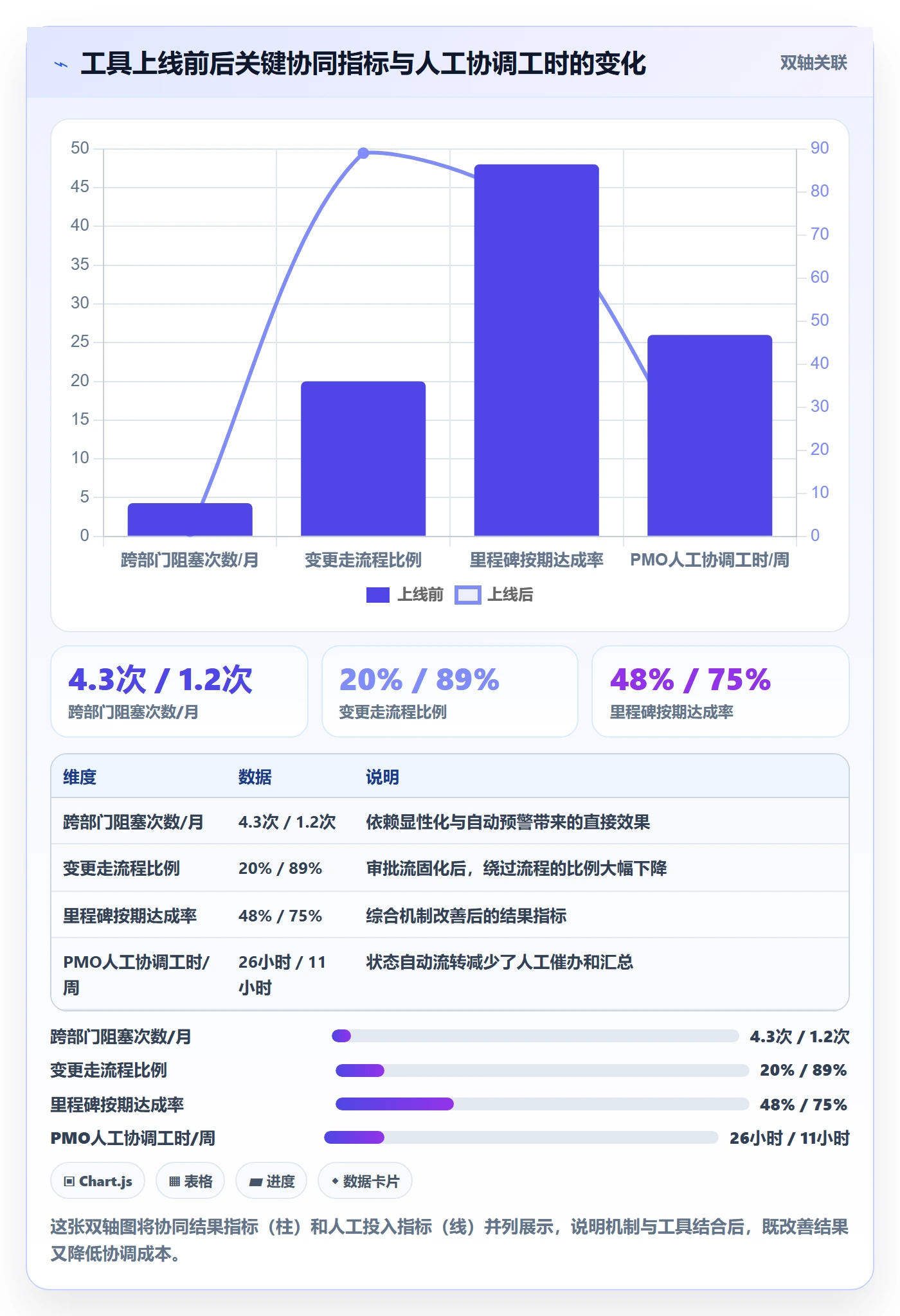 项目规划如何做好主计划?PMO协同管理与操作步骤