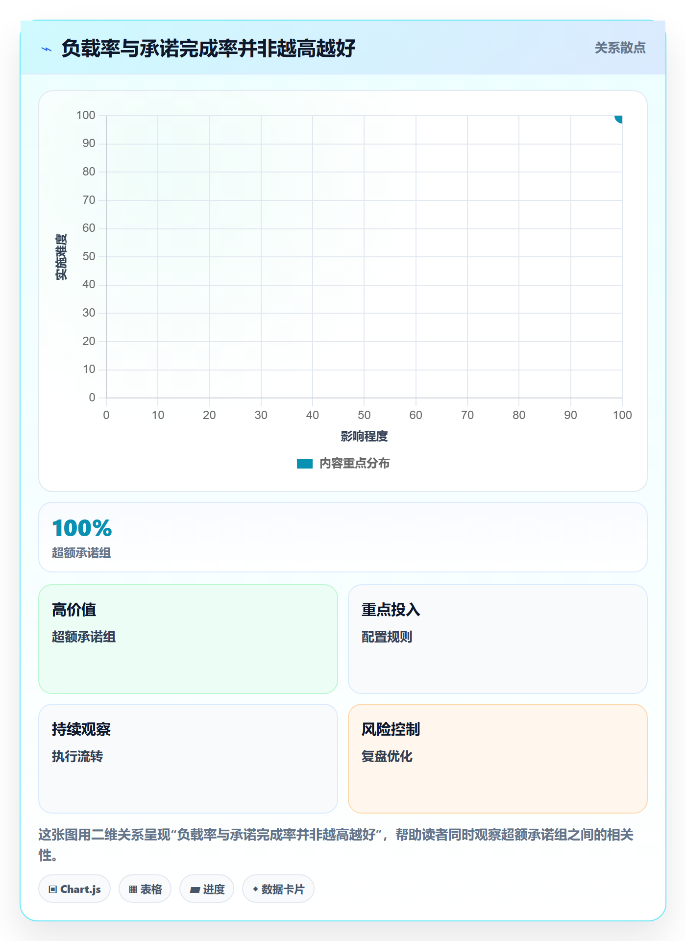 产能实操方法：管理层提升资源负载效率的实操方法方法与模板