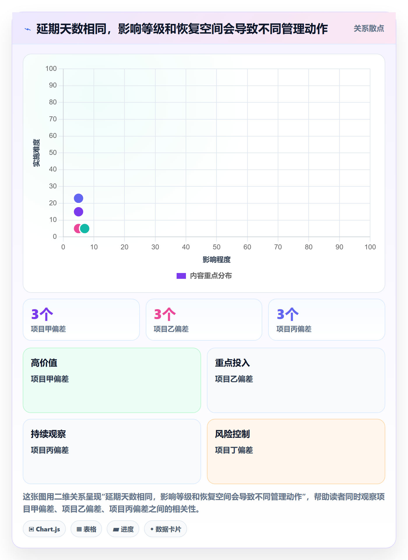延期天数怎么做?管理层风险控制:延期管理从0到1