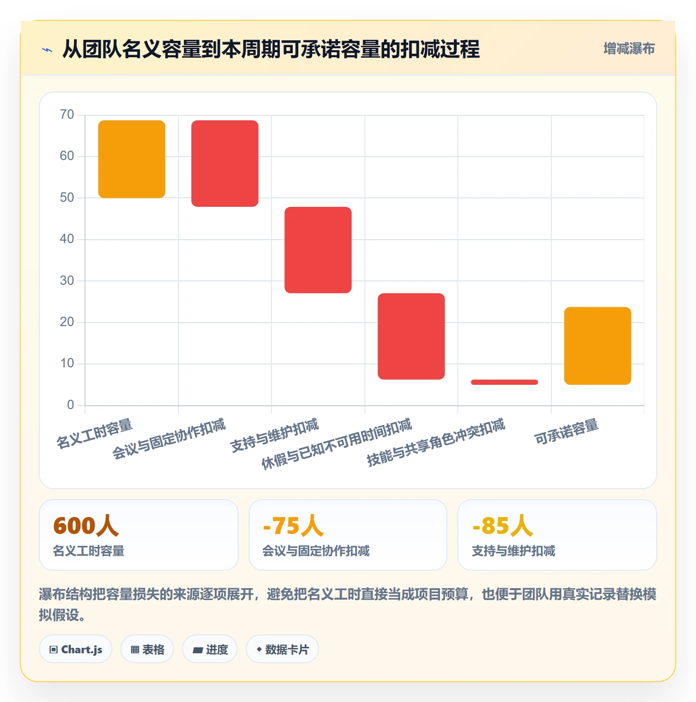 资源评估最佳实践：管理层需求排期实操方法，常见问题