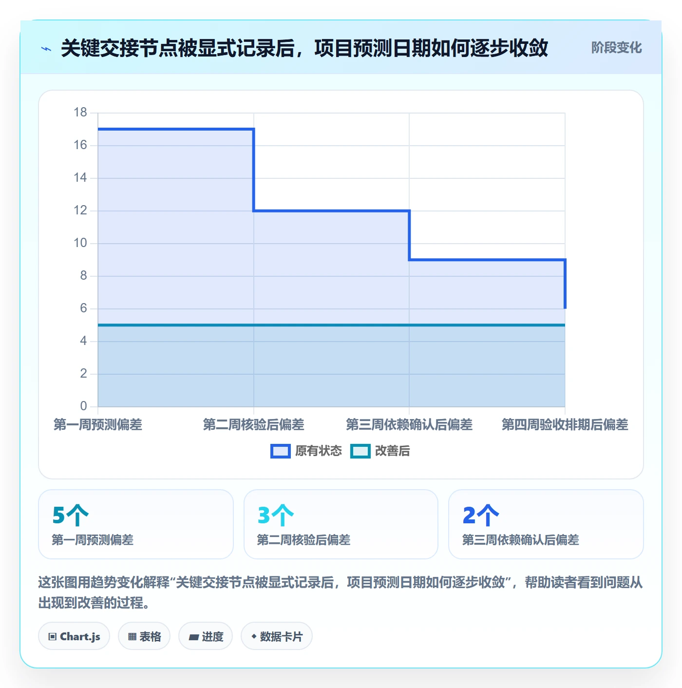 进度跟踪进度日志全流程:跨部门团队实操方法与一文讲清