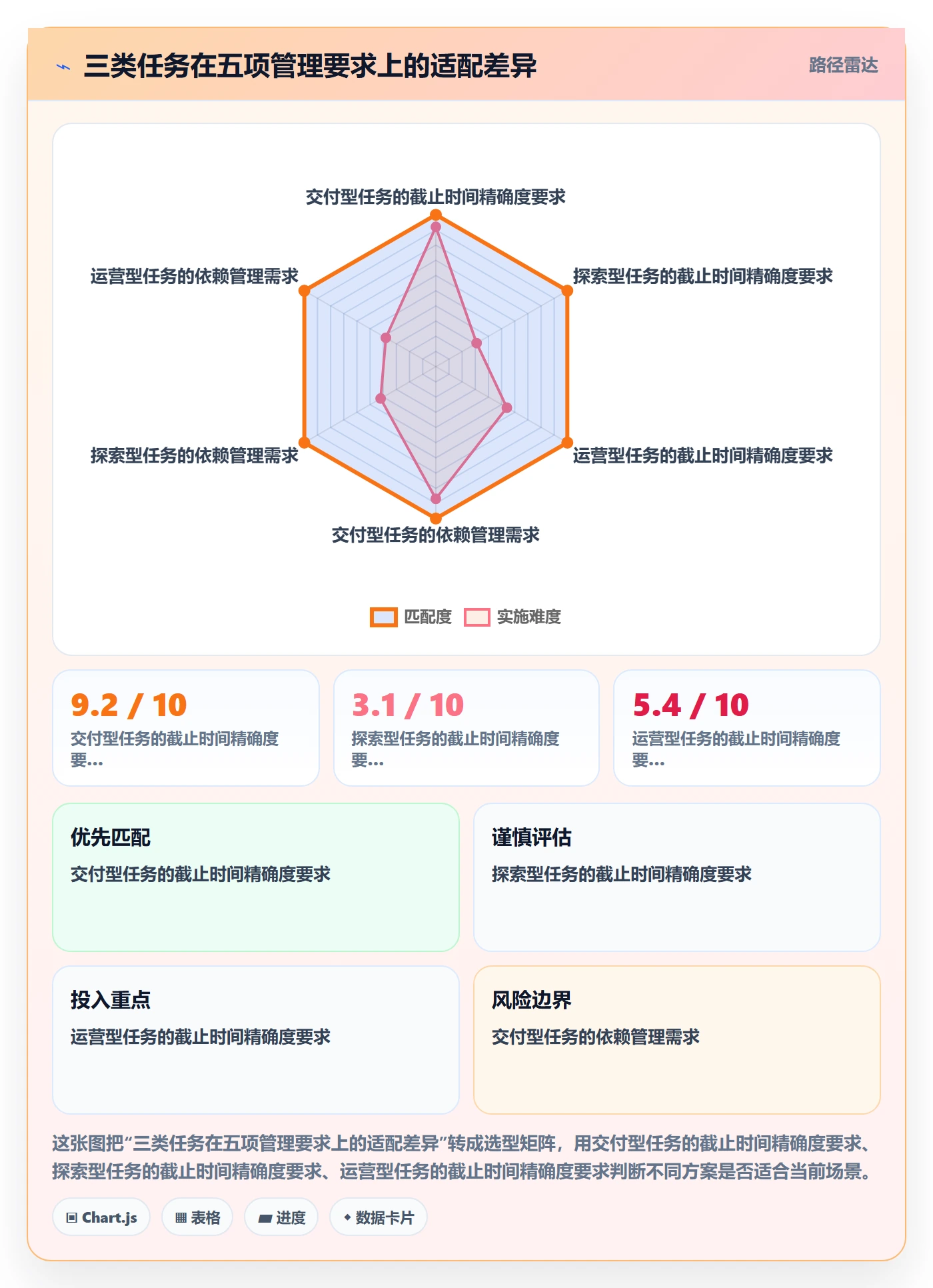 截止时间实操方法:企业管理者提升任务属性效率的最佳实践方法与模板
