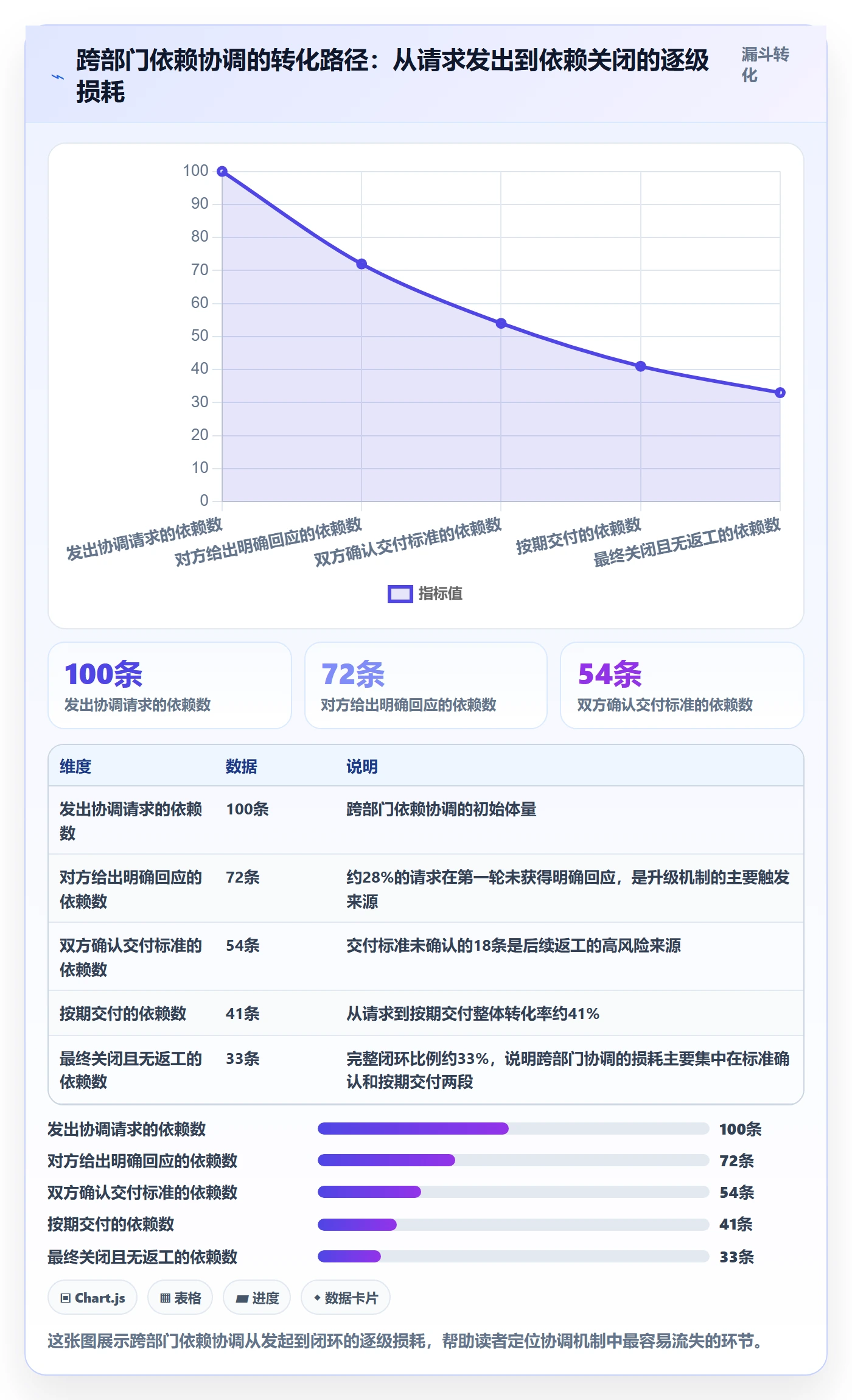 任务依赖如何做好后置任务?项目负责人风险控制与操作步骤