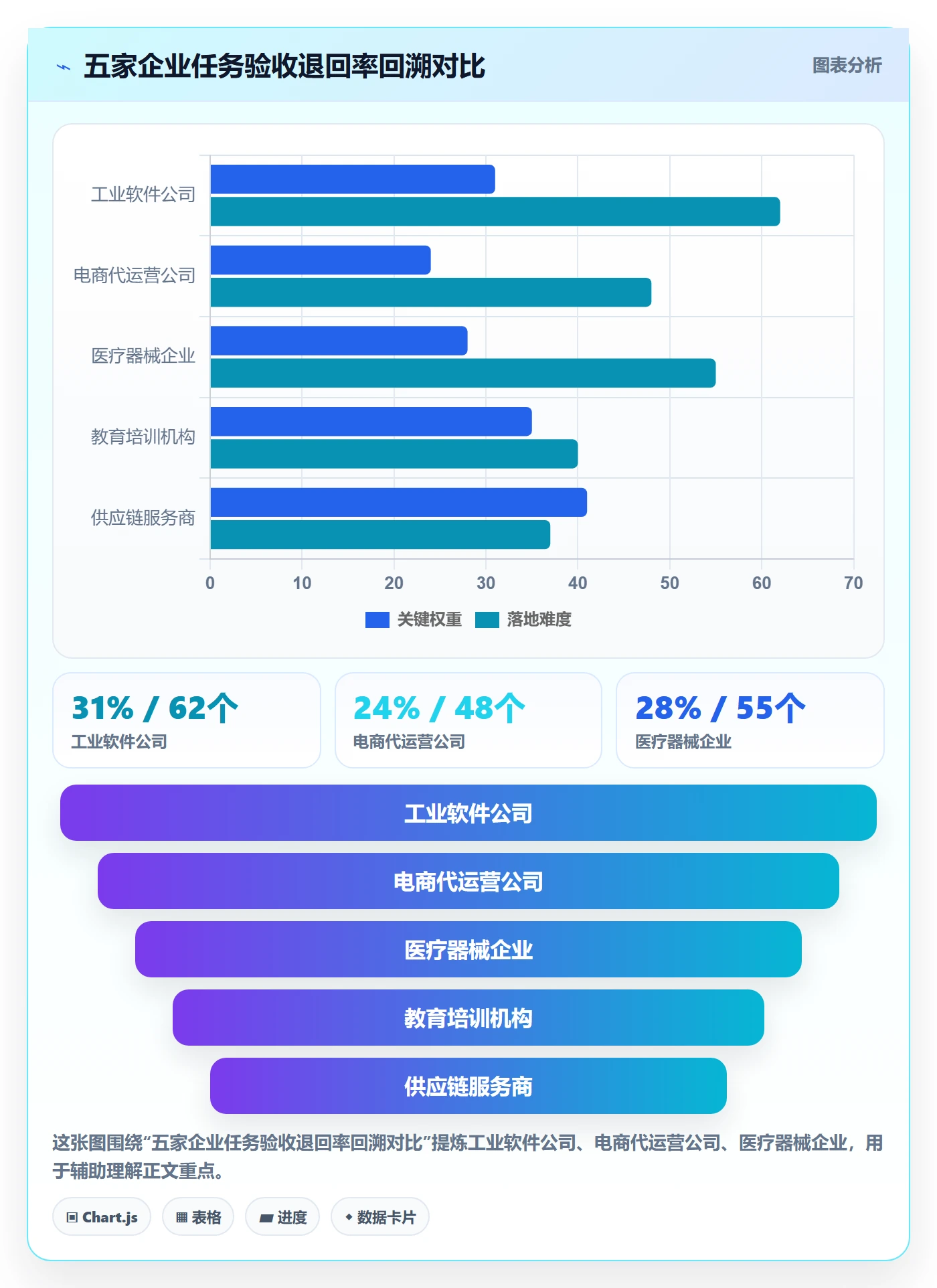 验收标准流程与规范：企业管理者任务验收入门指南关键指标