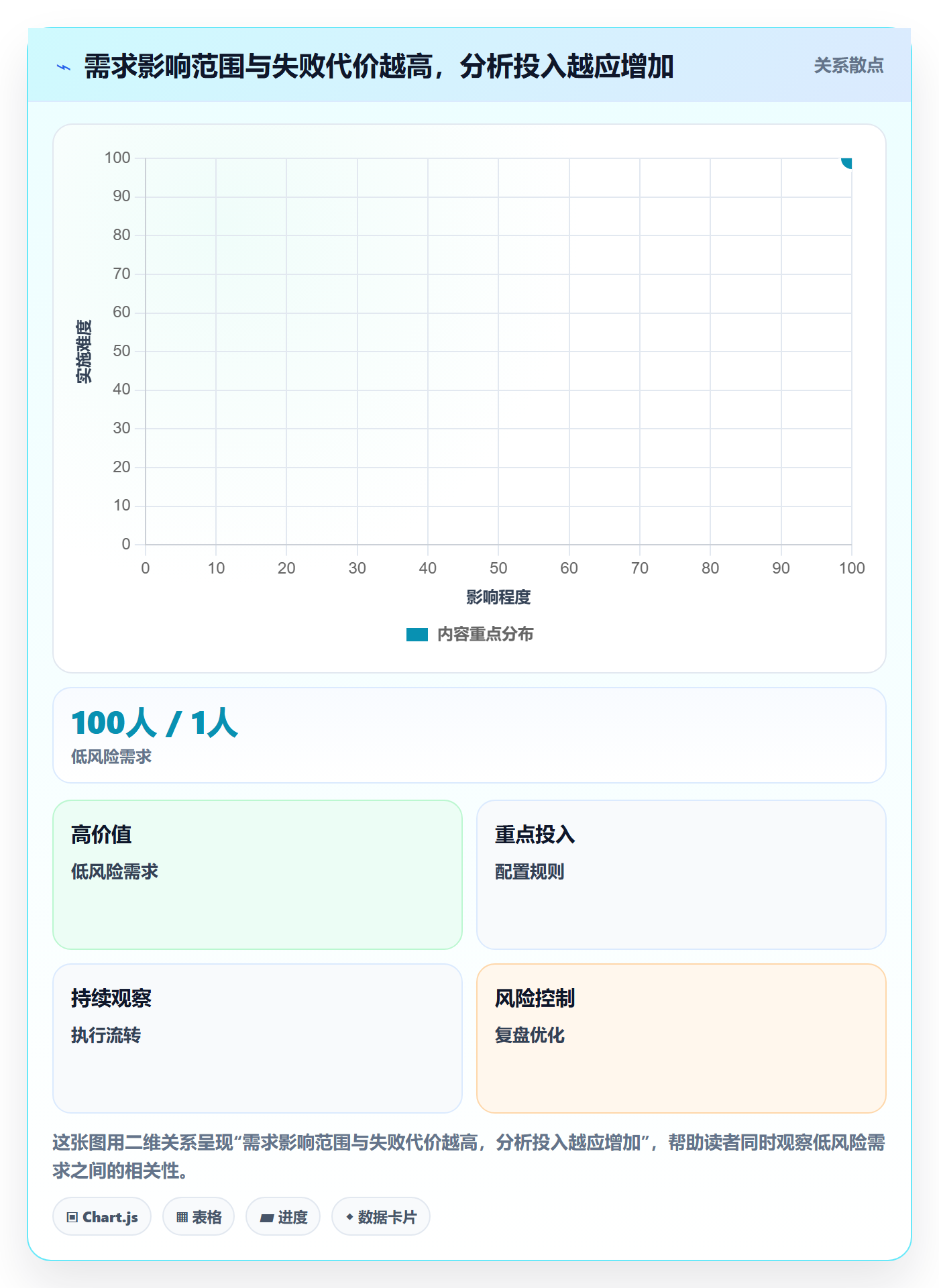 需求分析管理指南：产品经理如何做好需求管理，风险控制全流程
