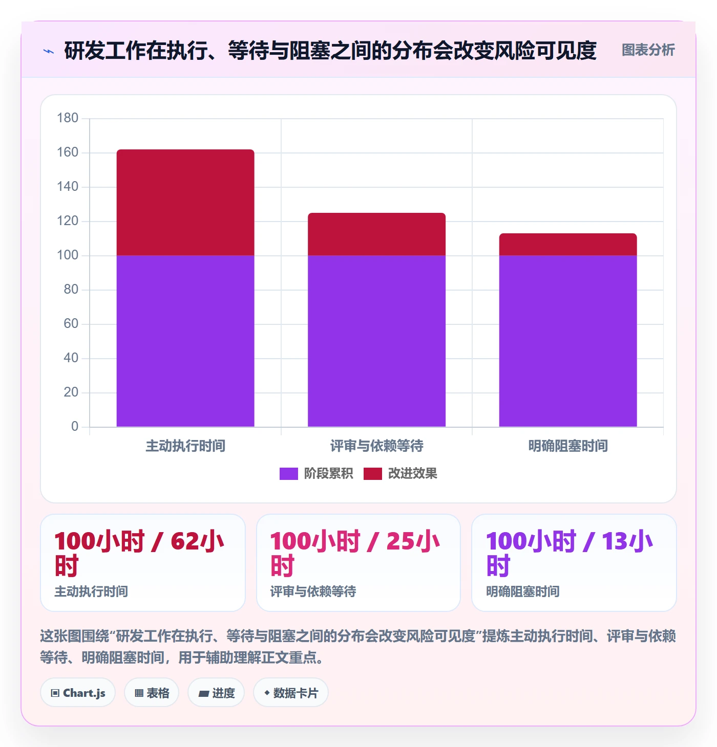 Kanban管理指南:研发团队如何做好看板,风险控制全流程