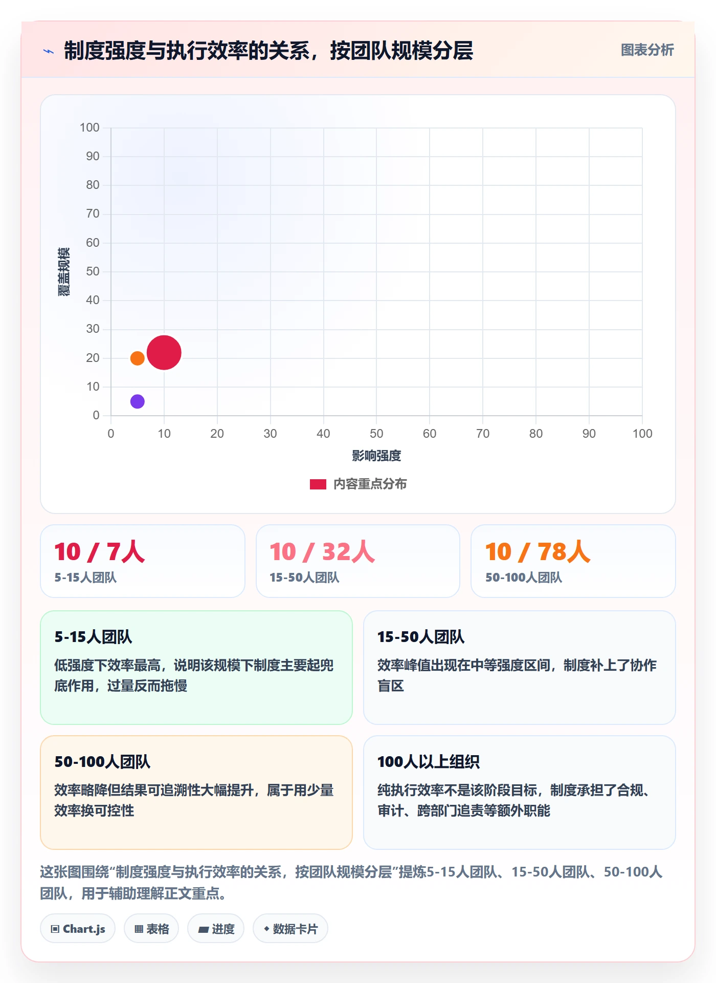 开始怎么做?实施团队制度设计:任务执行从0到1