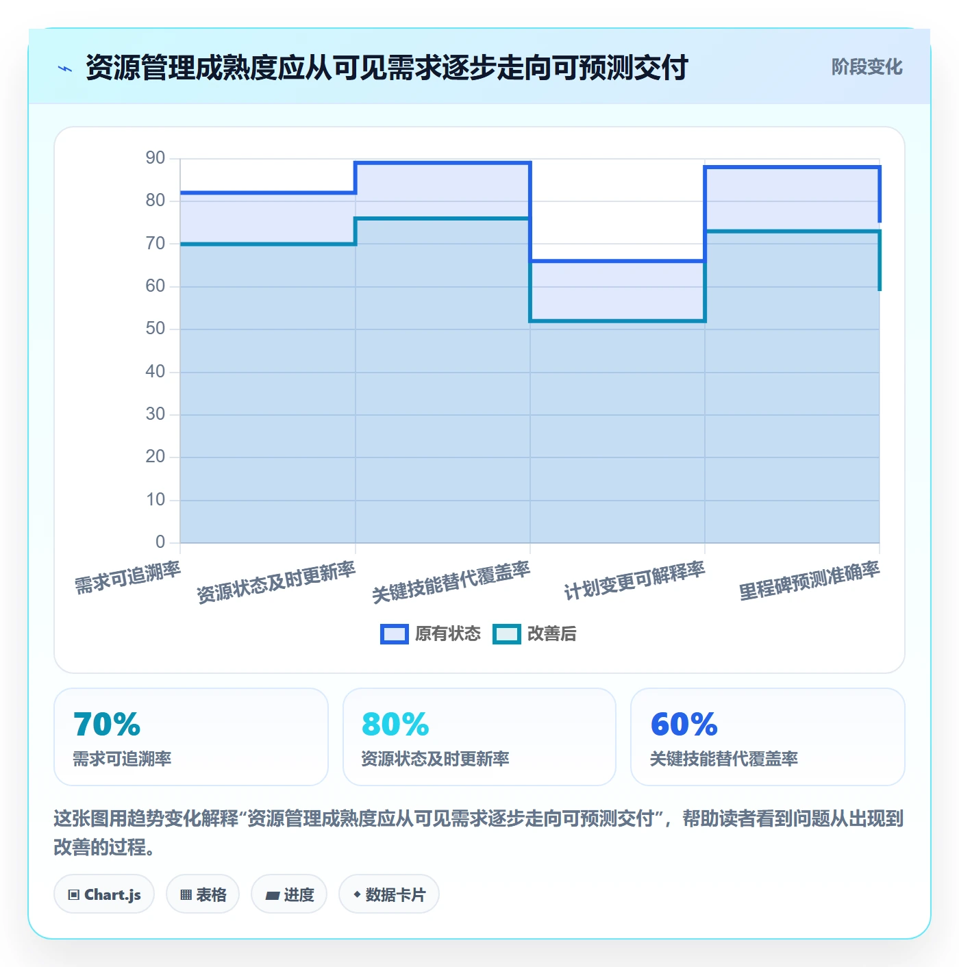 资源占用管理方法大全：实施团队资源管理效率提升落地清单
