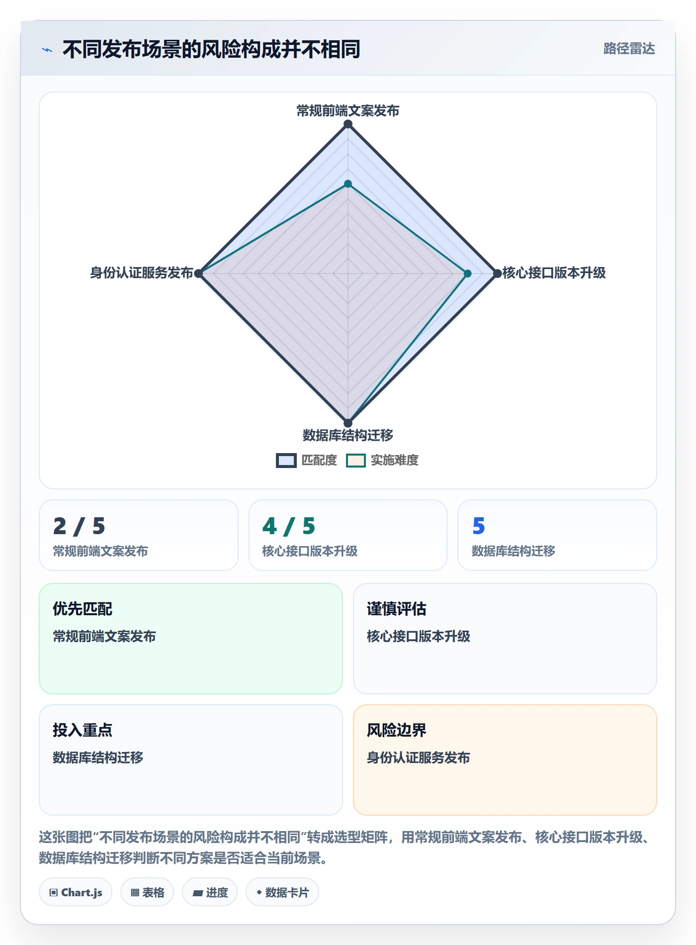 上线计划流程与规范：研发团队发布管理入门指南关键指标