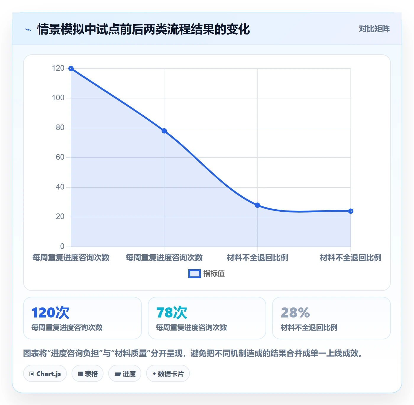 Story落地方案：PMO开展敏捷项目的入门指南案例解析