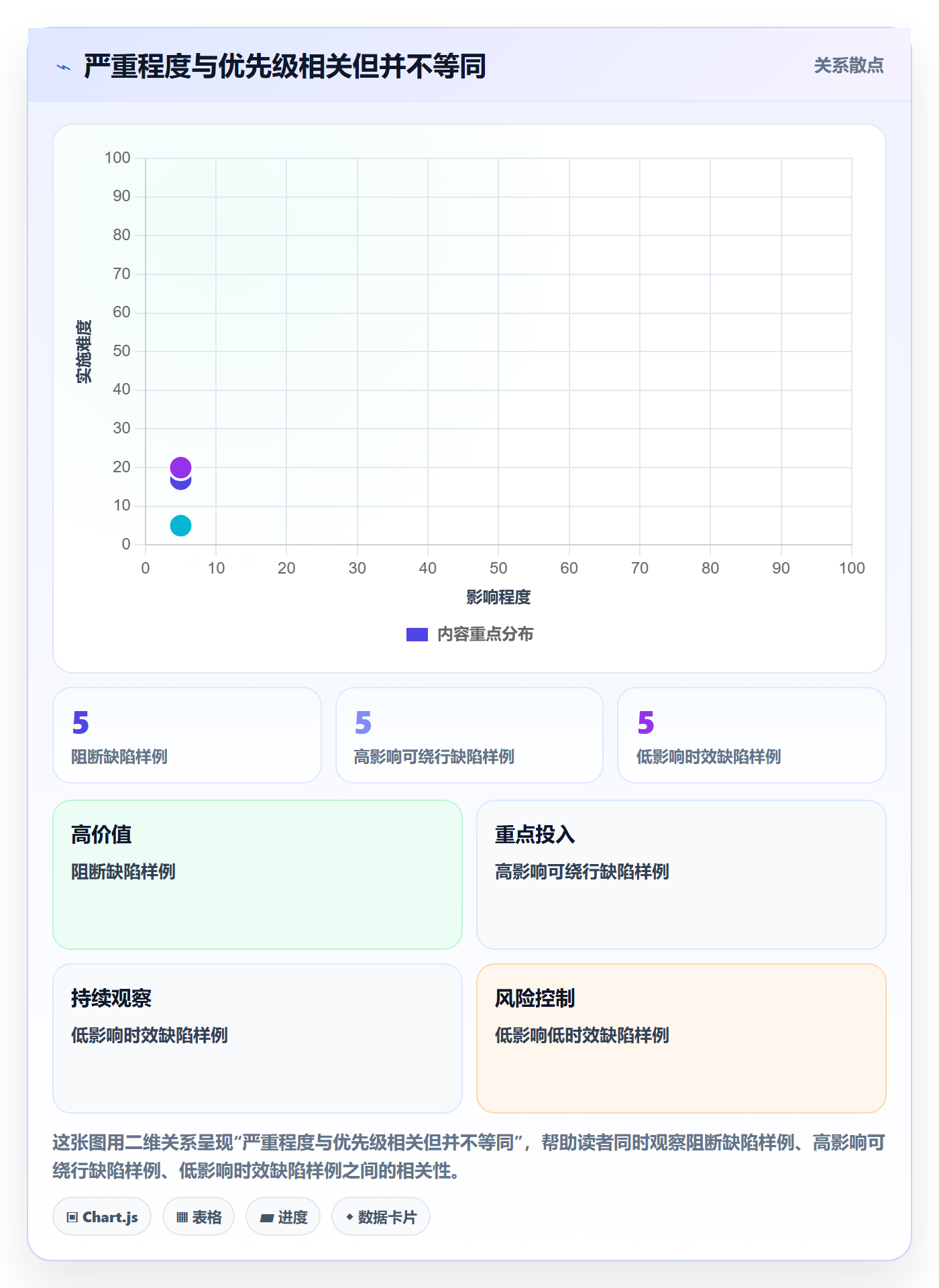 严重程度管理方法大全：管理层Bug / 缺陷协同管理落地清单