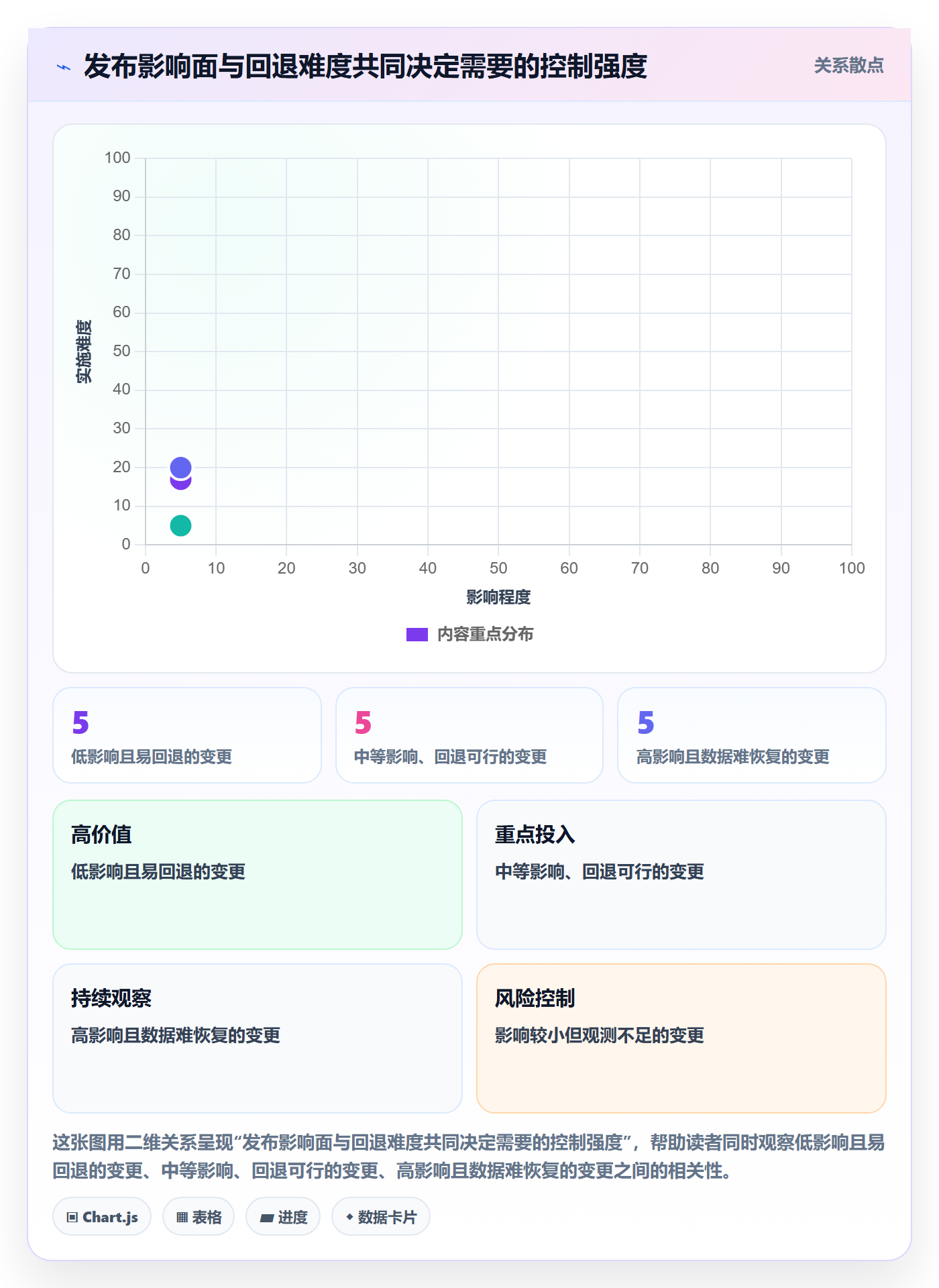 发布检查管理指南：研发团队如何做好发布管理，落地方案全流程