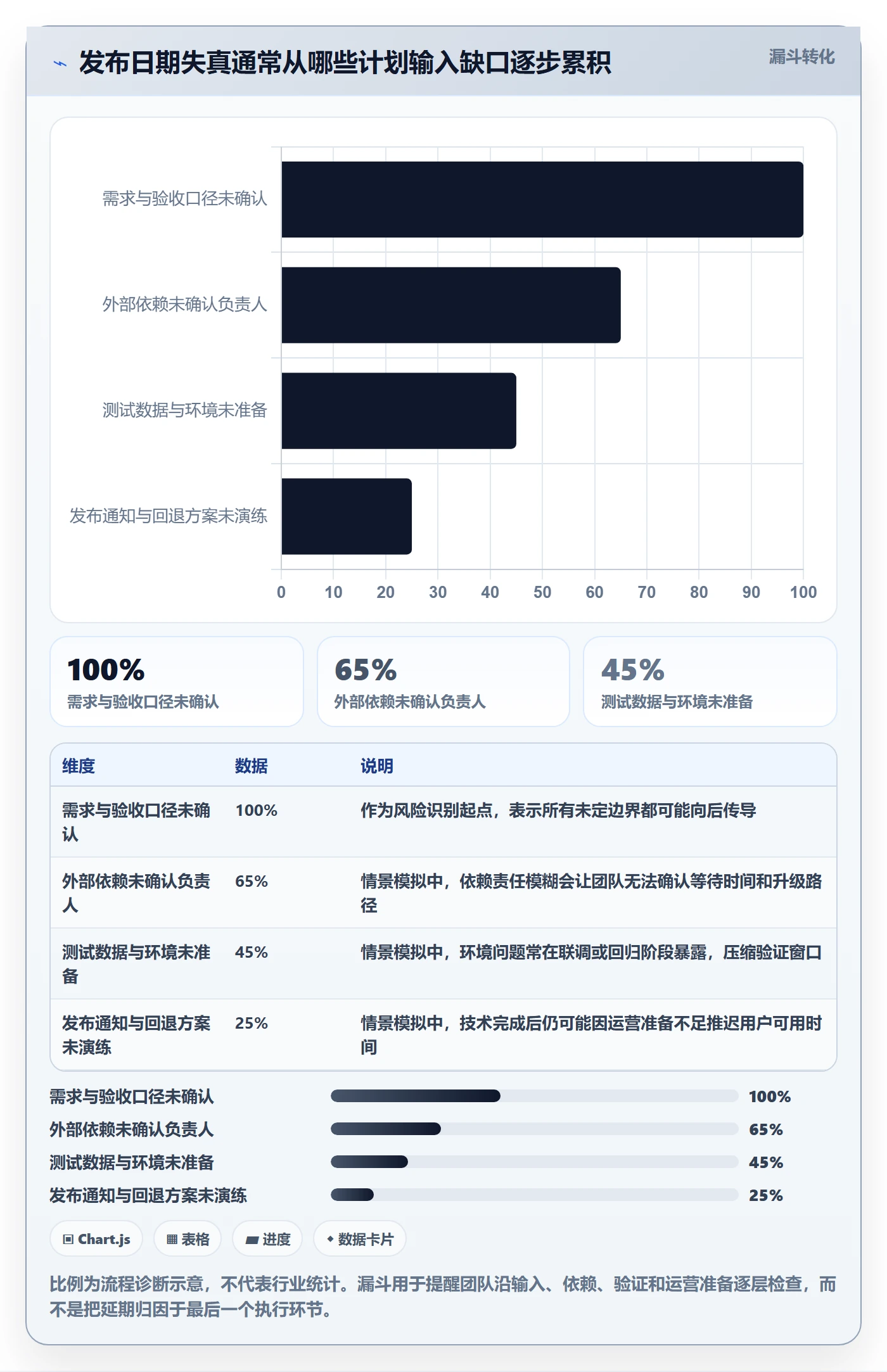 版本发布时间管理方法大全：产品经理版本管理效率提升落地清单