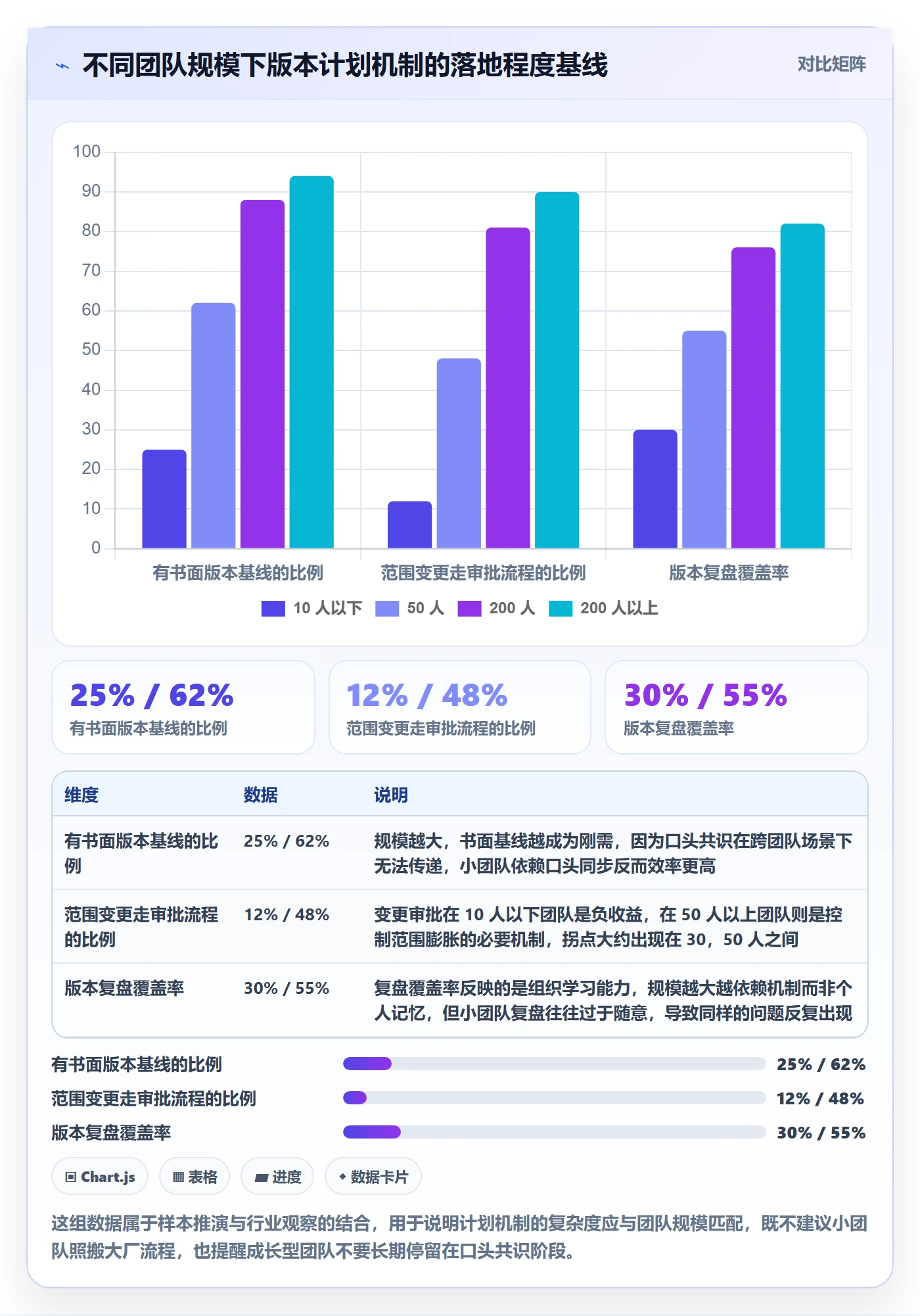 计划版本怎么做?项目成员最佳实践:项目规划从0到1