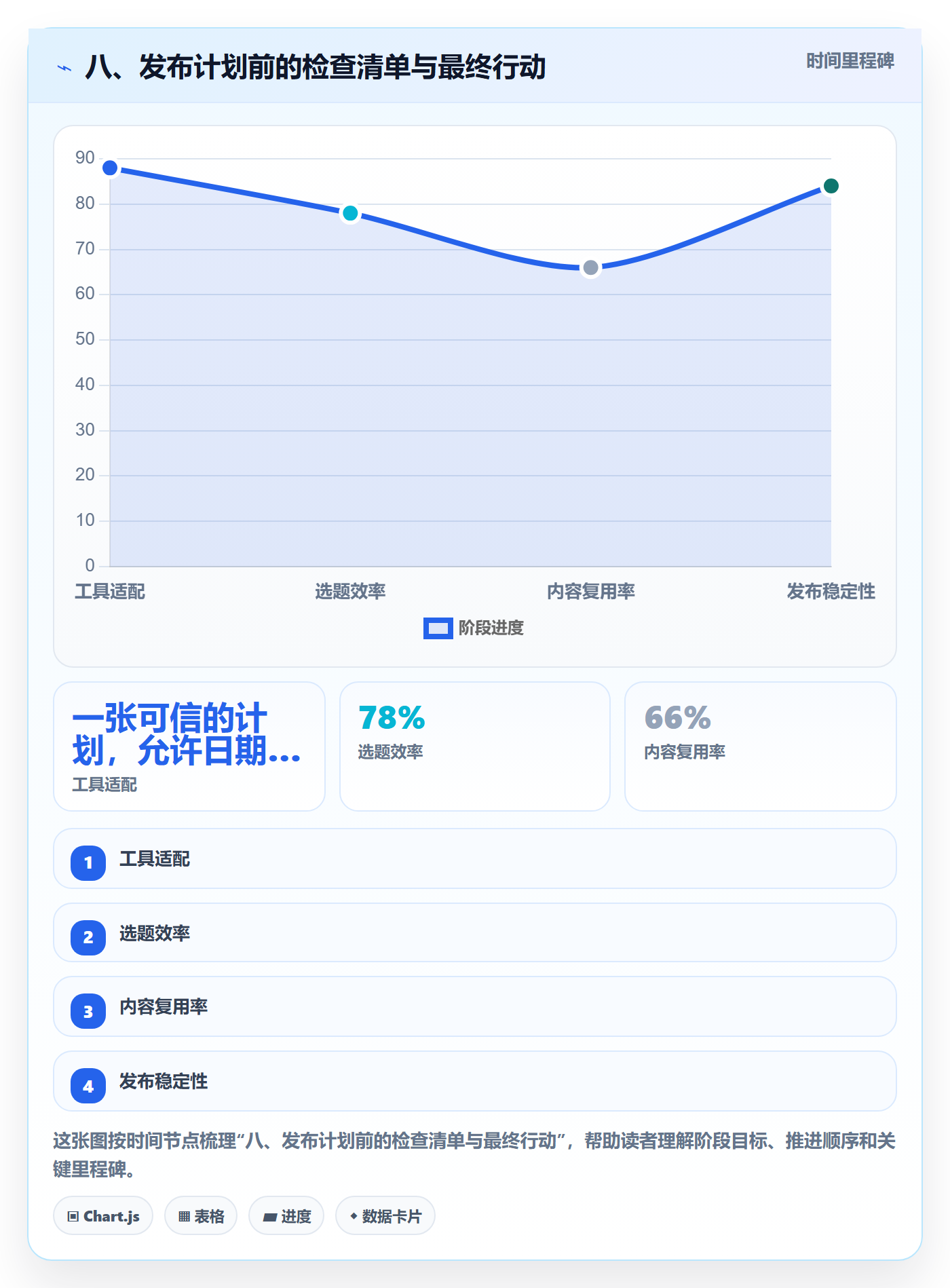 八、发布计划前的检查清单与最终行动