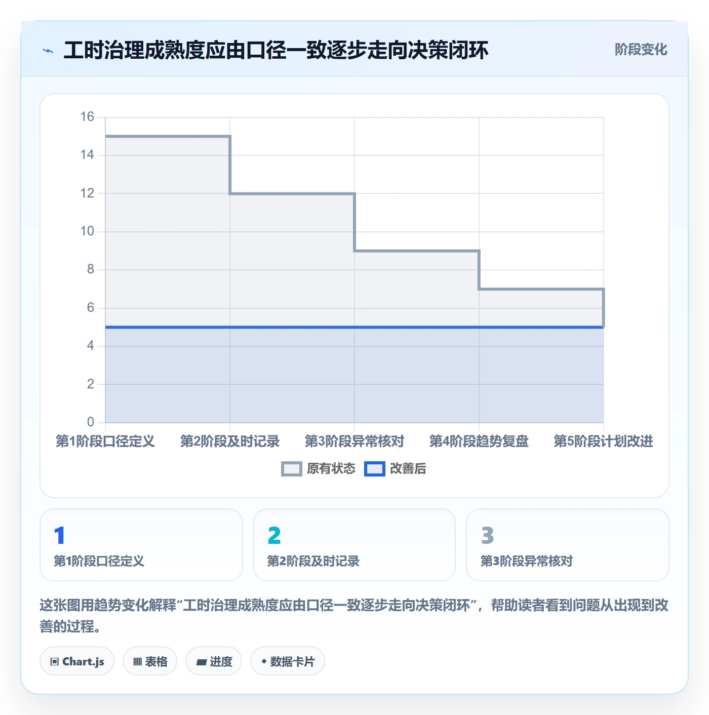 工时统计管理指南：研发团队如何做好工时管理，流程优化全流程