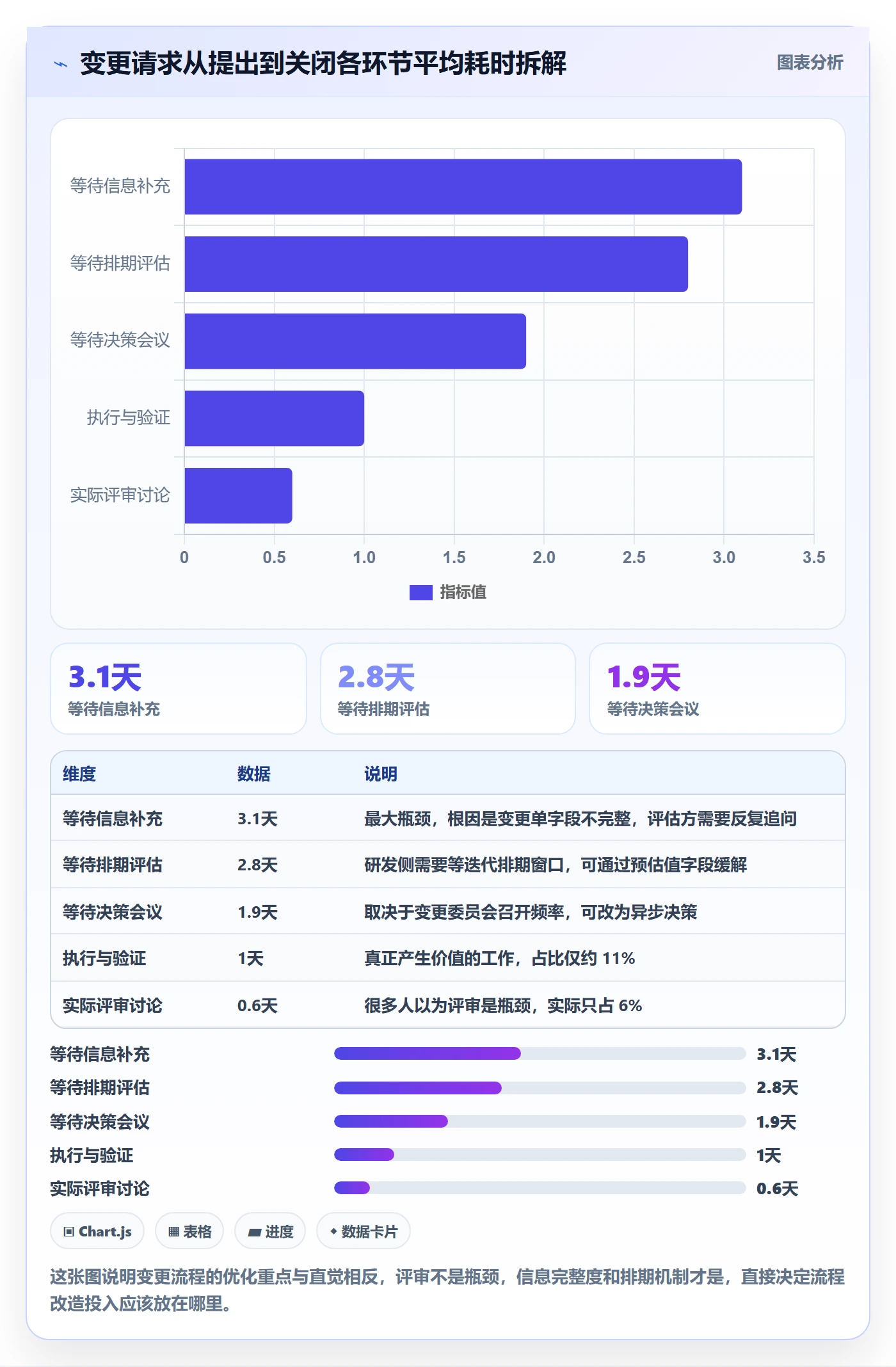 范围变更管理方法大全:企业管理者项目范围流程优化落地清单