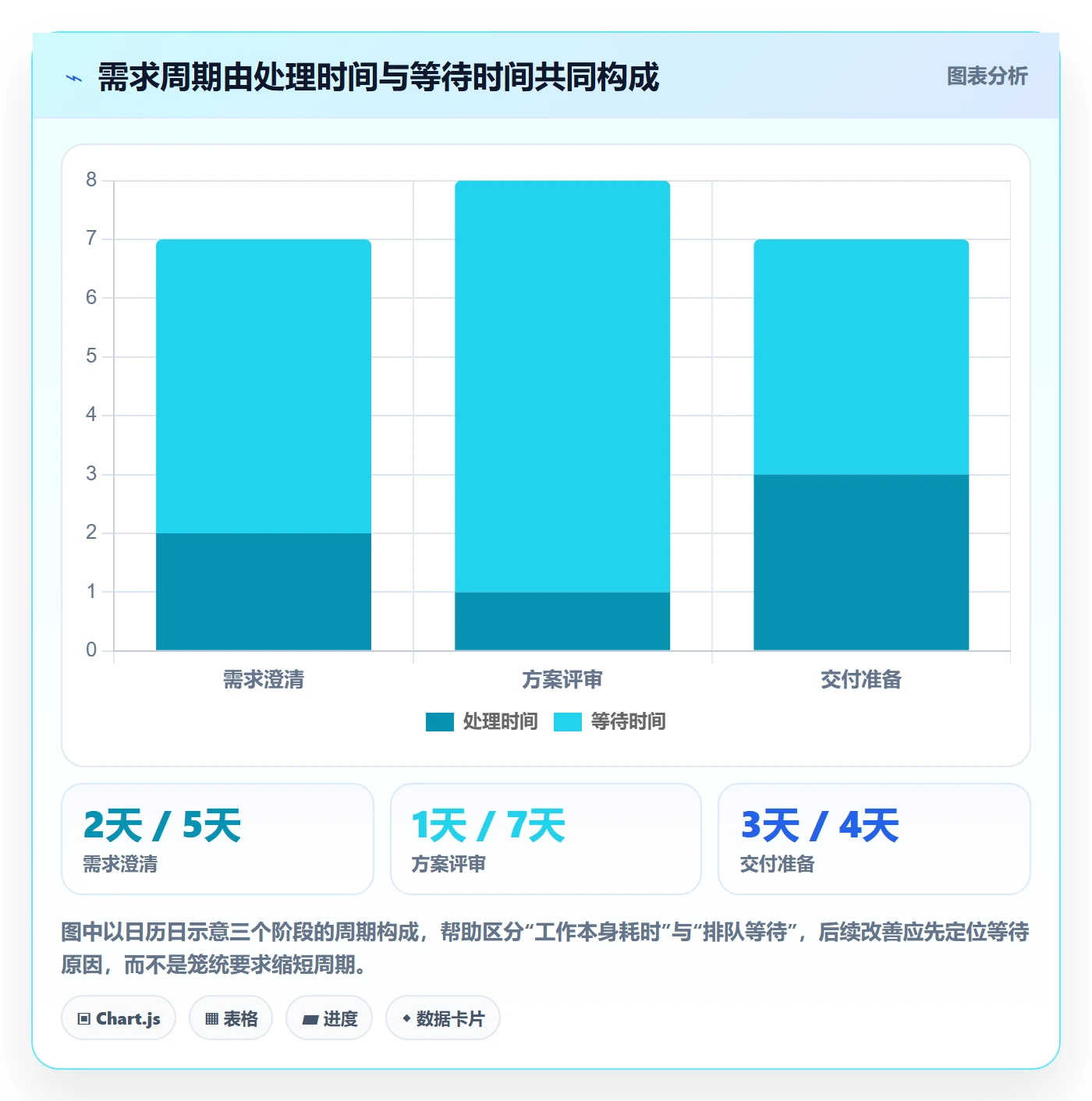 需求分析实操方法：PMO提升需求管理效率的数据分析方法与模板